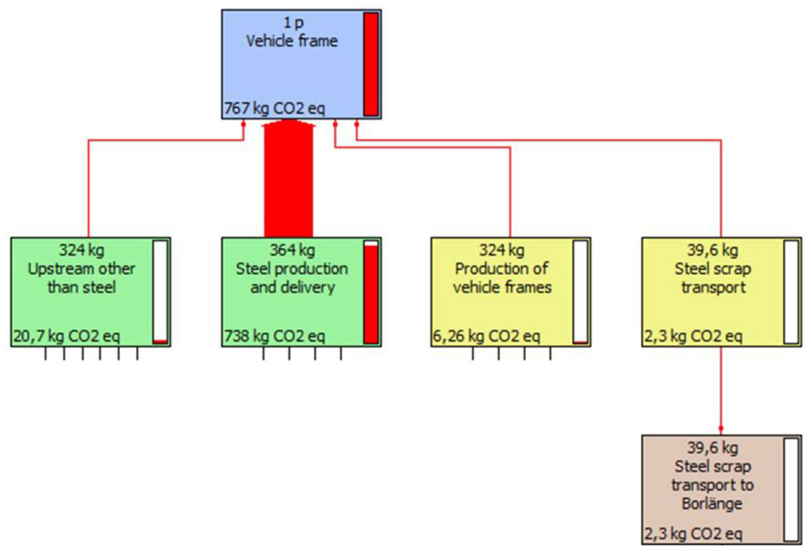 Sustainability 11 02173 g009