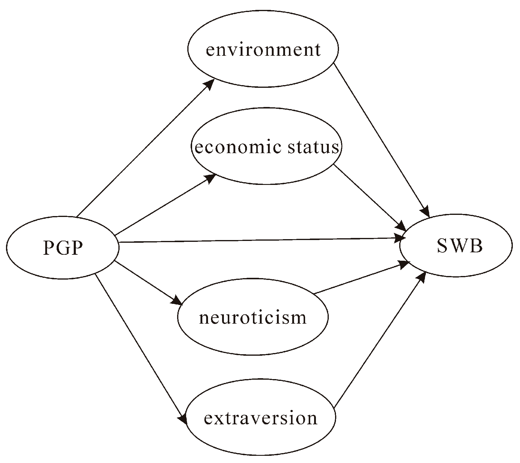 Sustainability 11 02180 g002