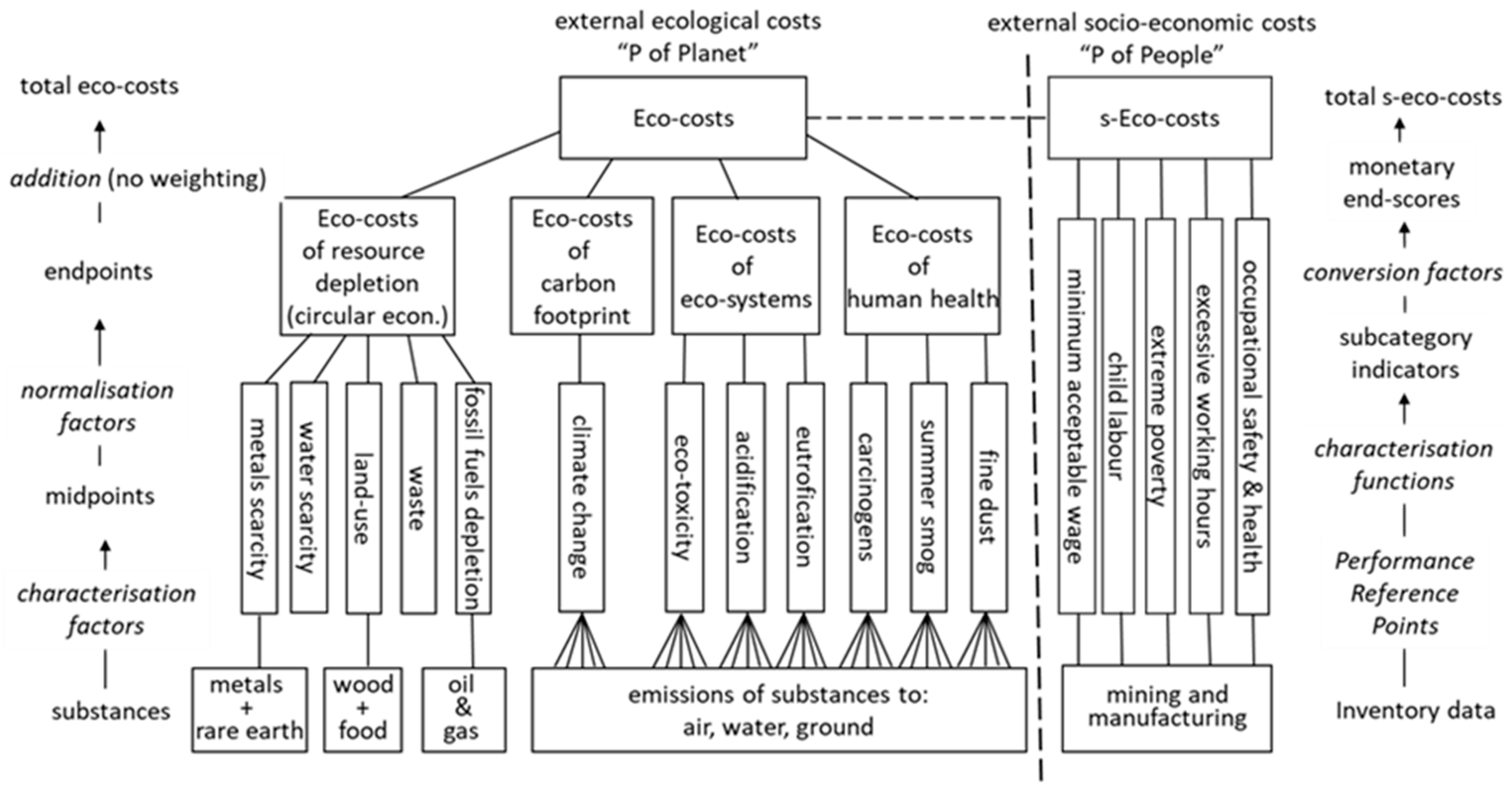 Sustainability 11 02184 g0a1 Sustainability 11 02184 g0a1