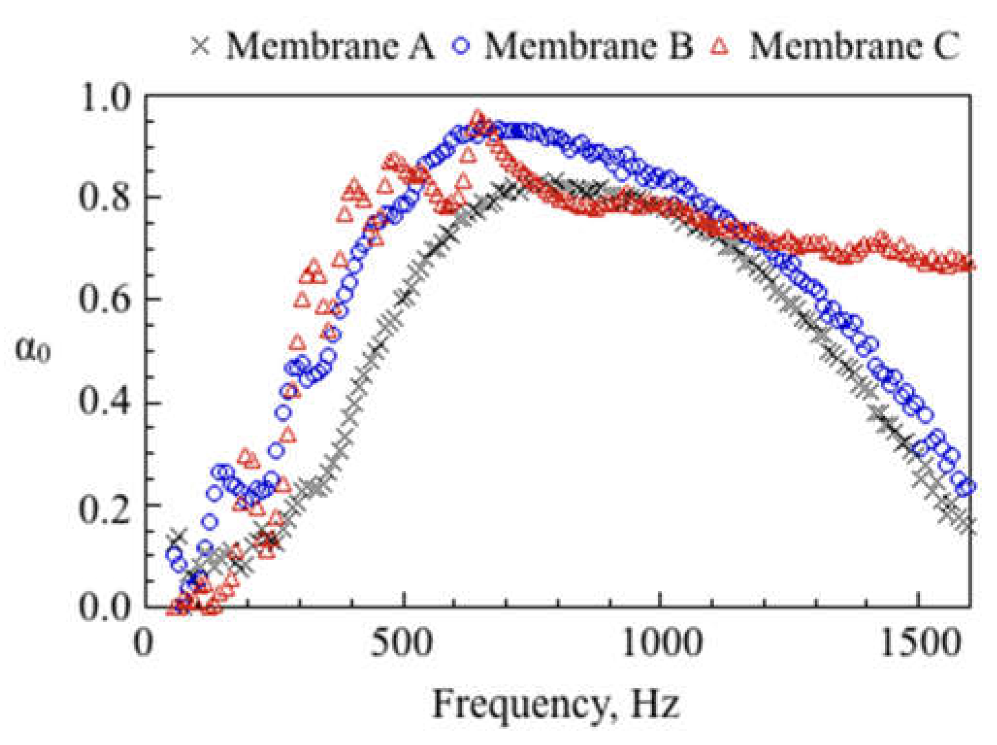 Sustainability 11 02185 g003