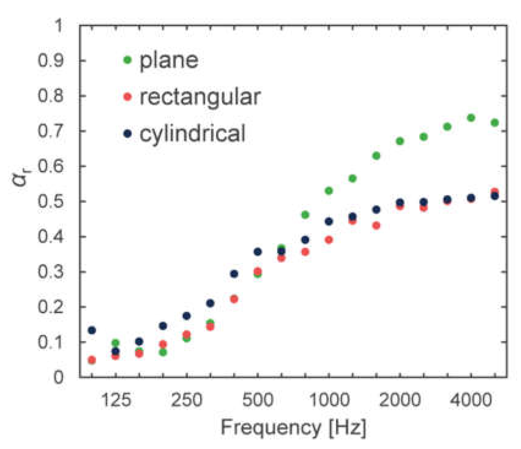 Sustainability 11 02185 g007