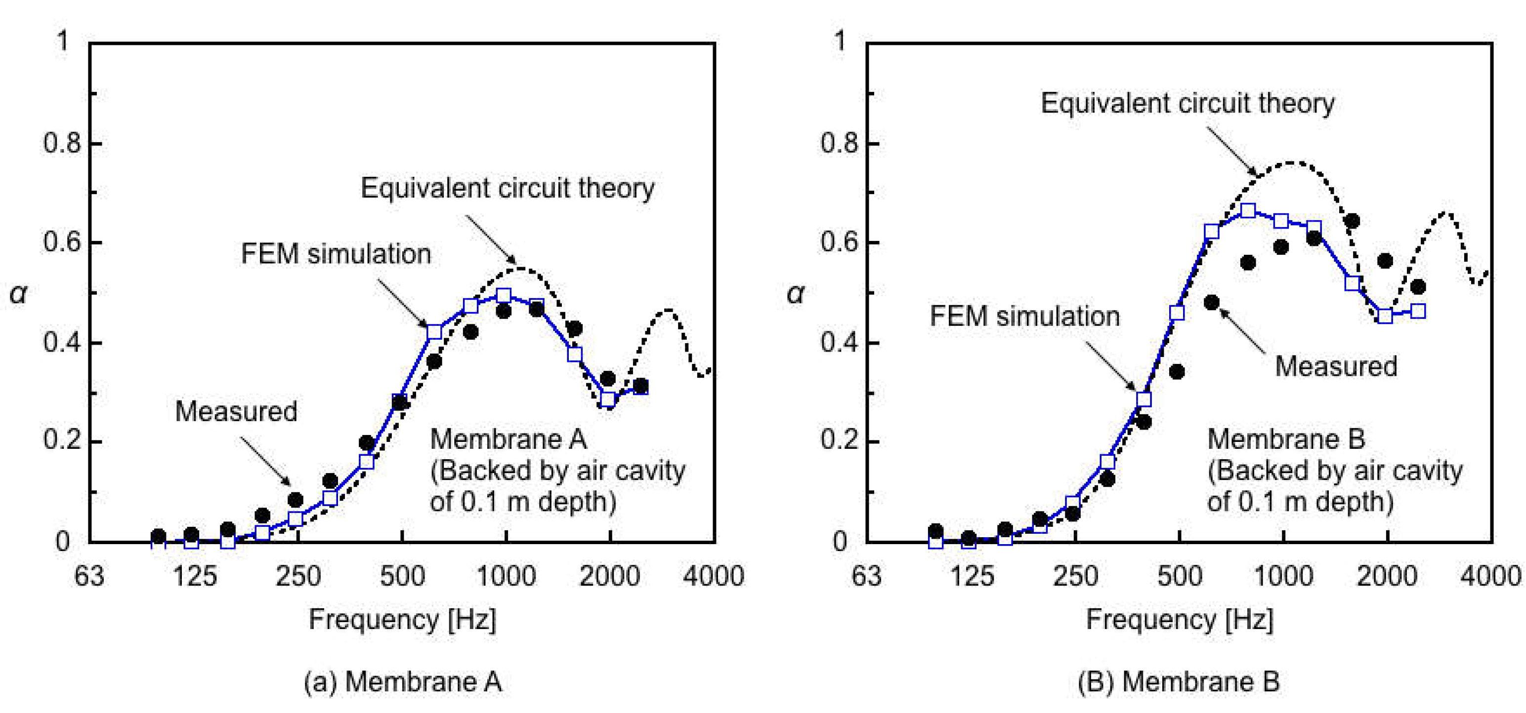 Sustainability 11 02185 g008
