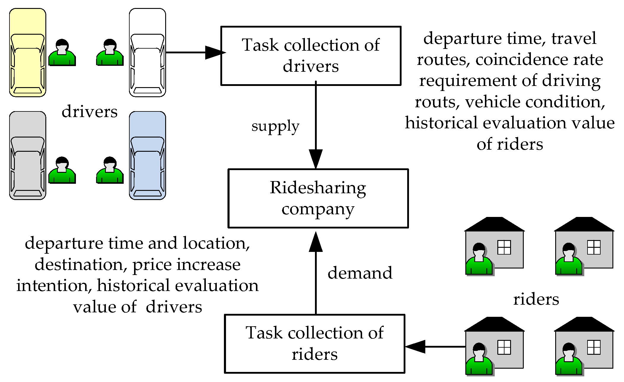 Sustainability 11 02187 g001