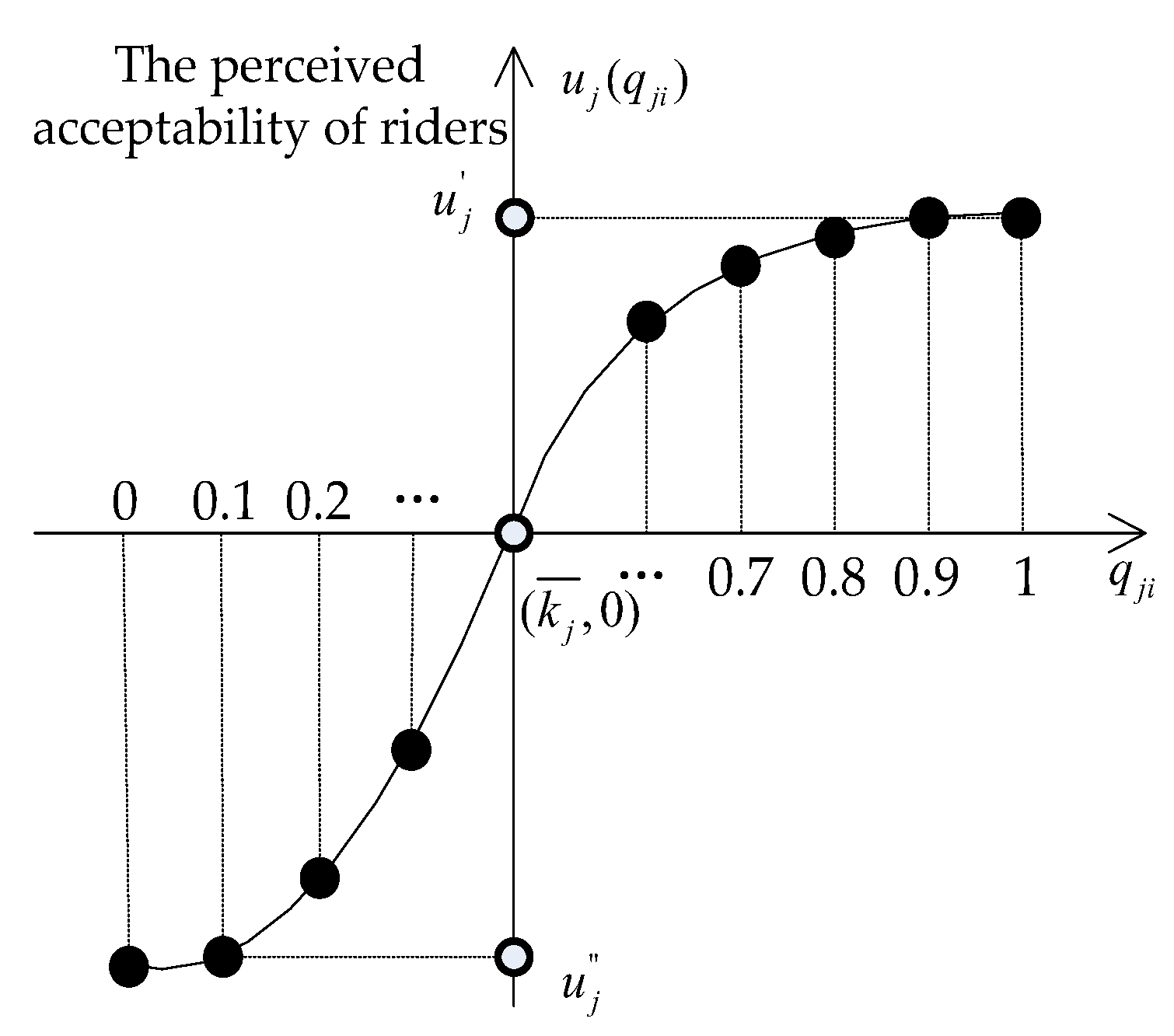 Sustainability 11 02187 g004