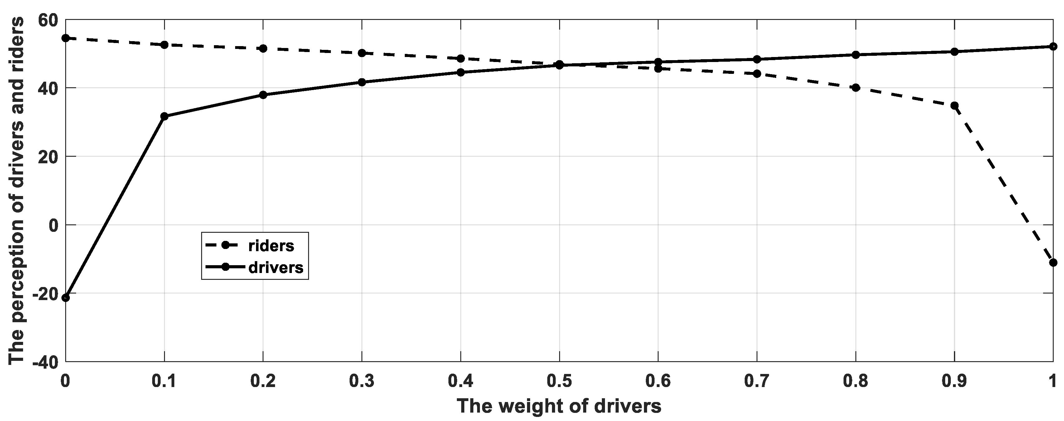 Sustainability 11 02187 g005