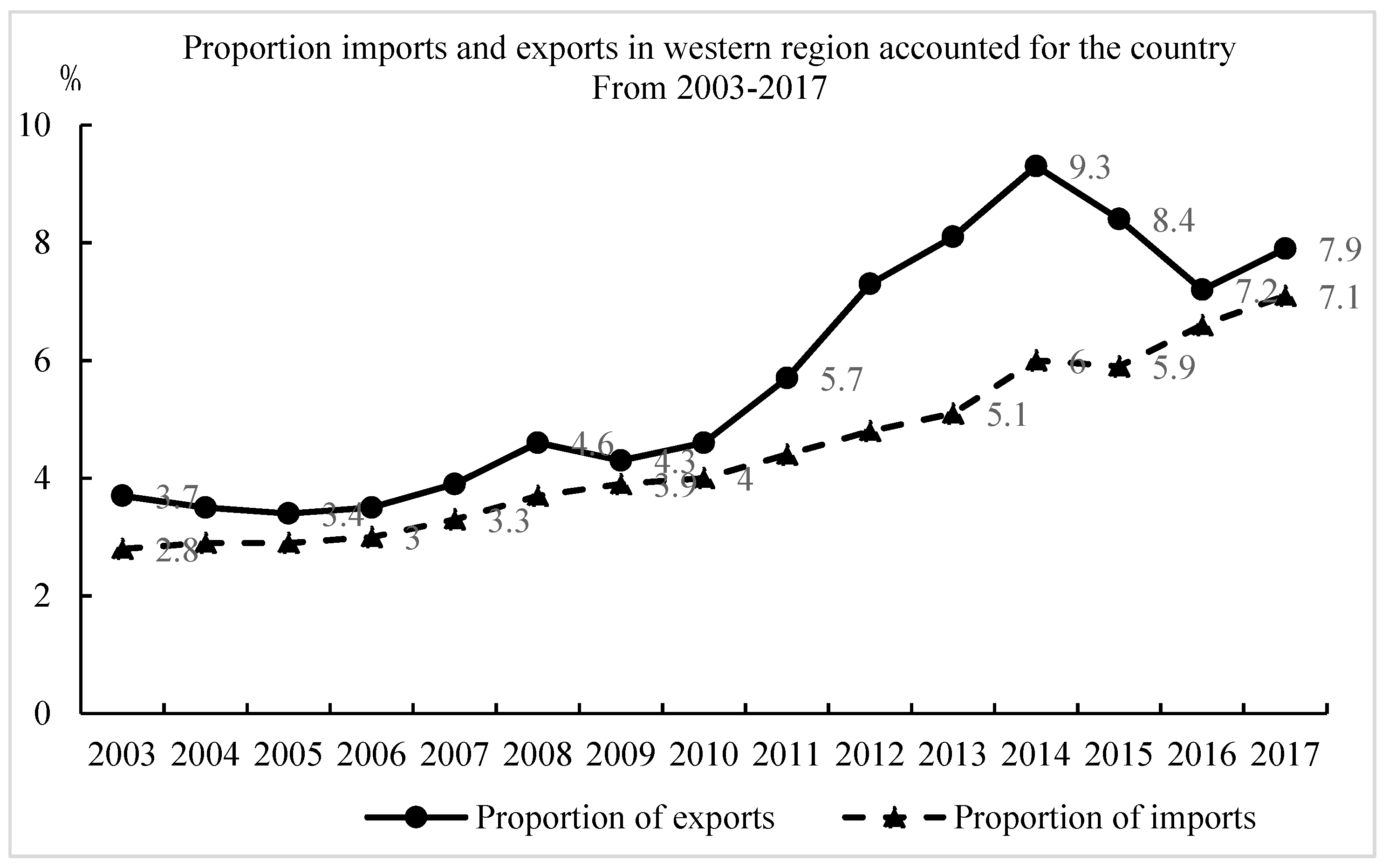 Sustainability 11 02189 g001