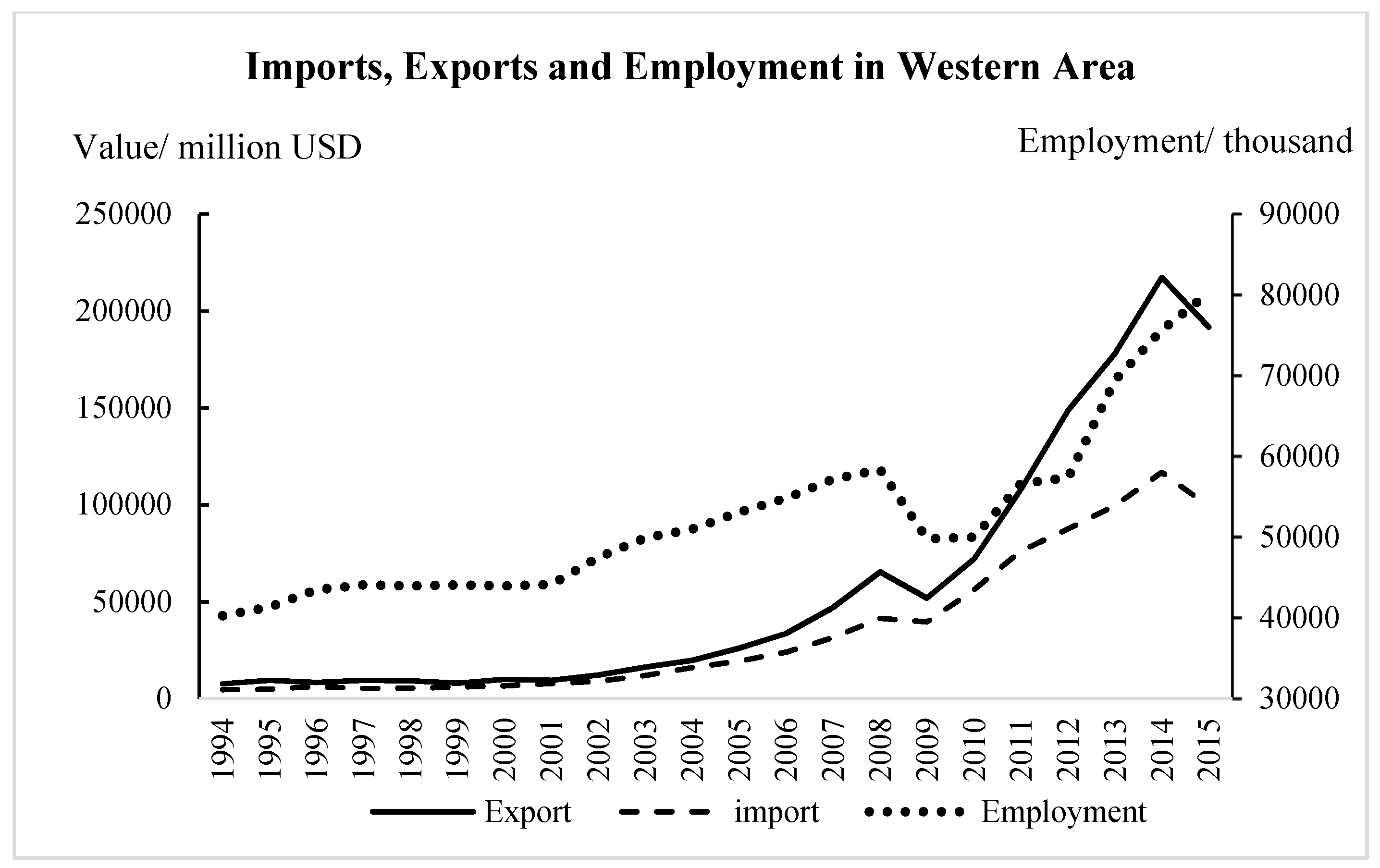 Sustainability 11 02189 g003