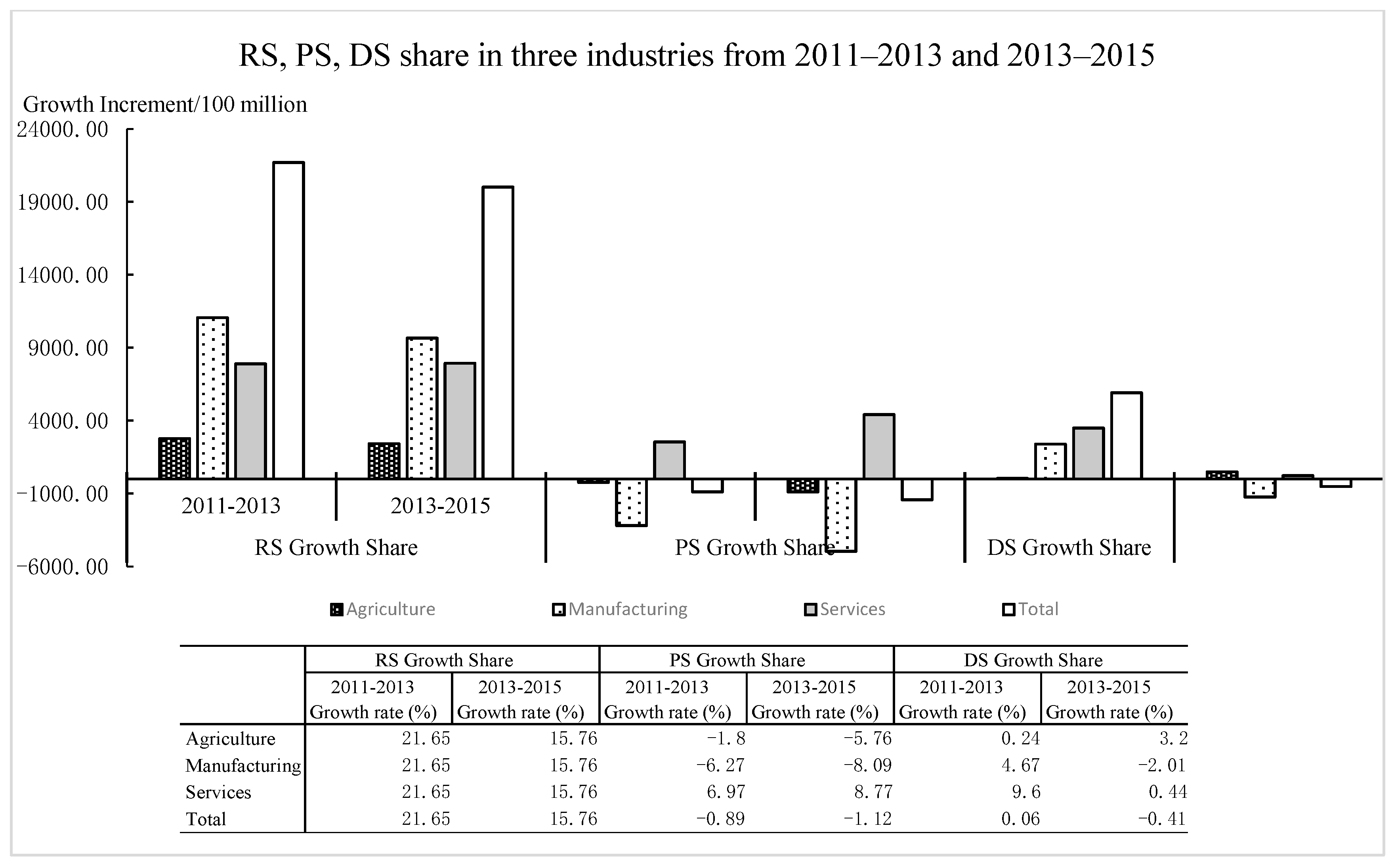 Sustainability 11 02189 g005