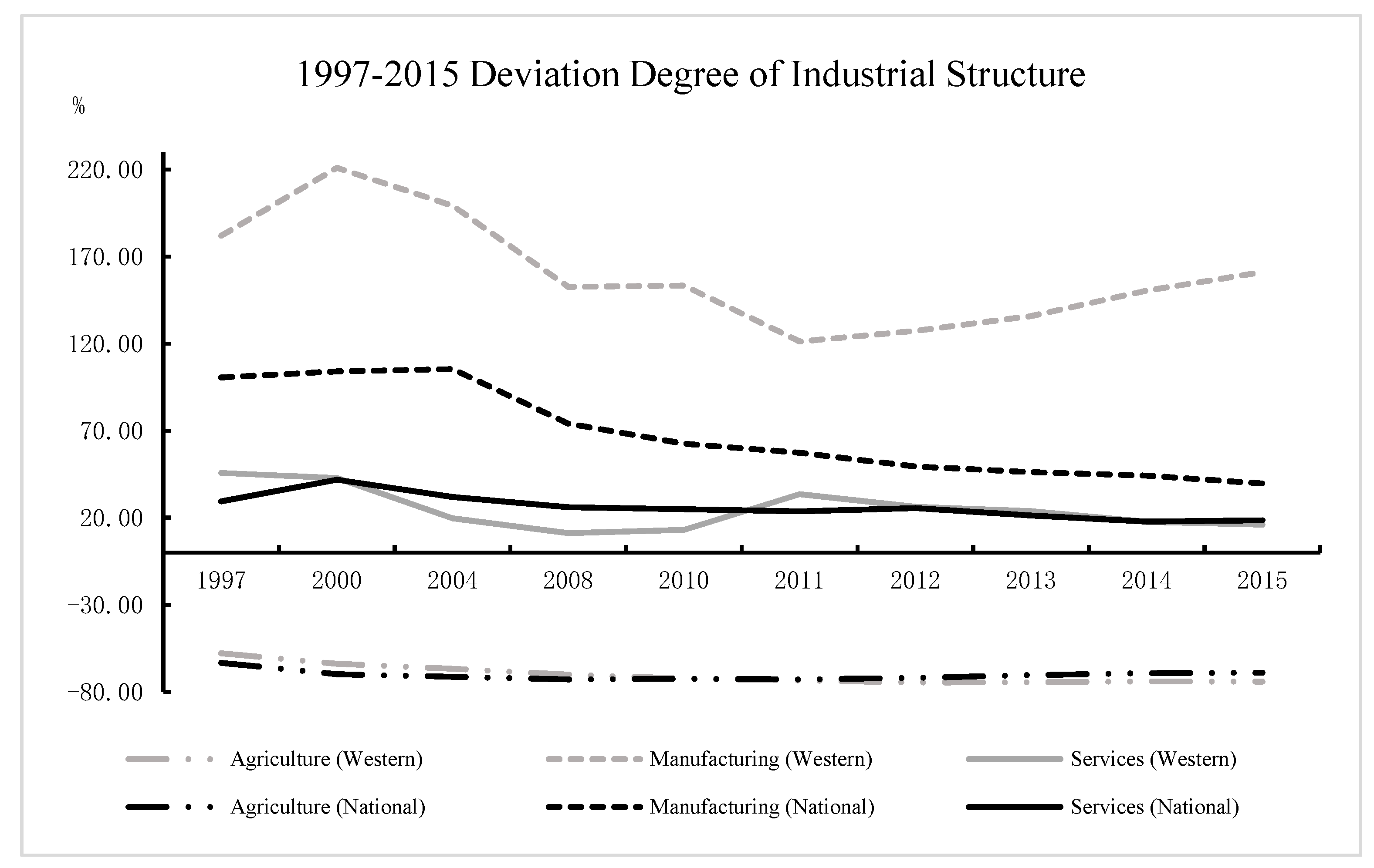 Sustainability 11 02189 g006