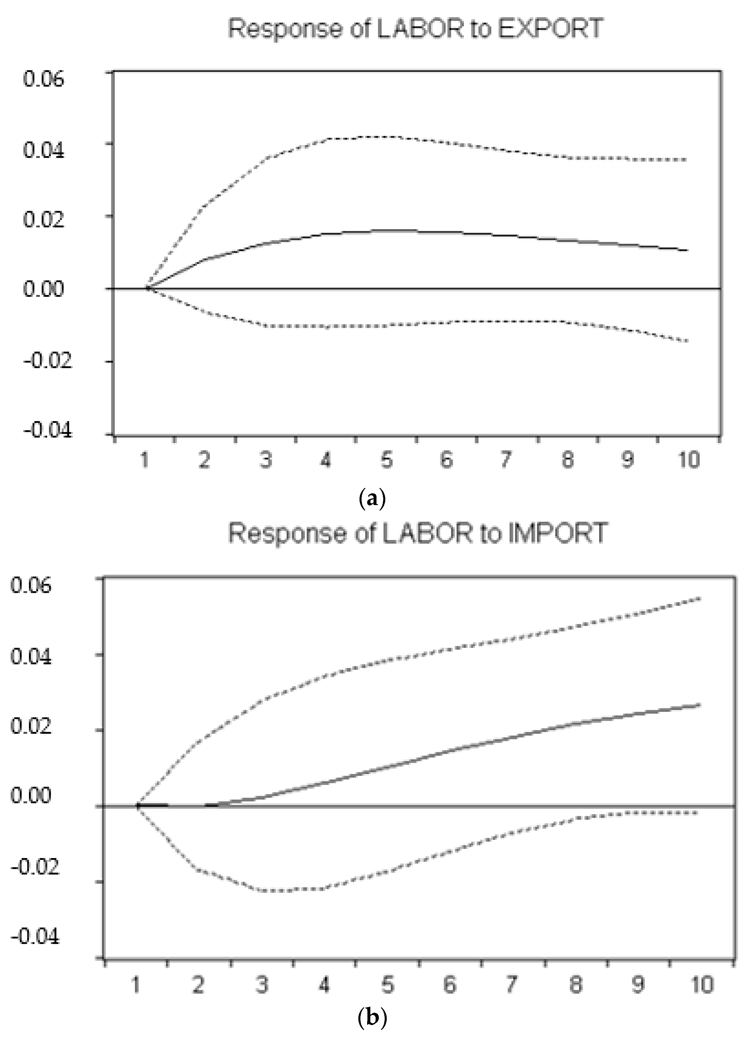 Sustainability 11 02189 g007
