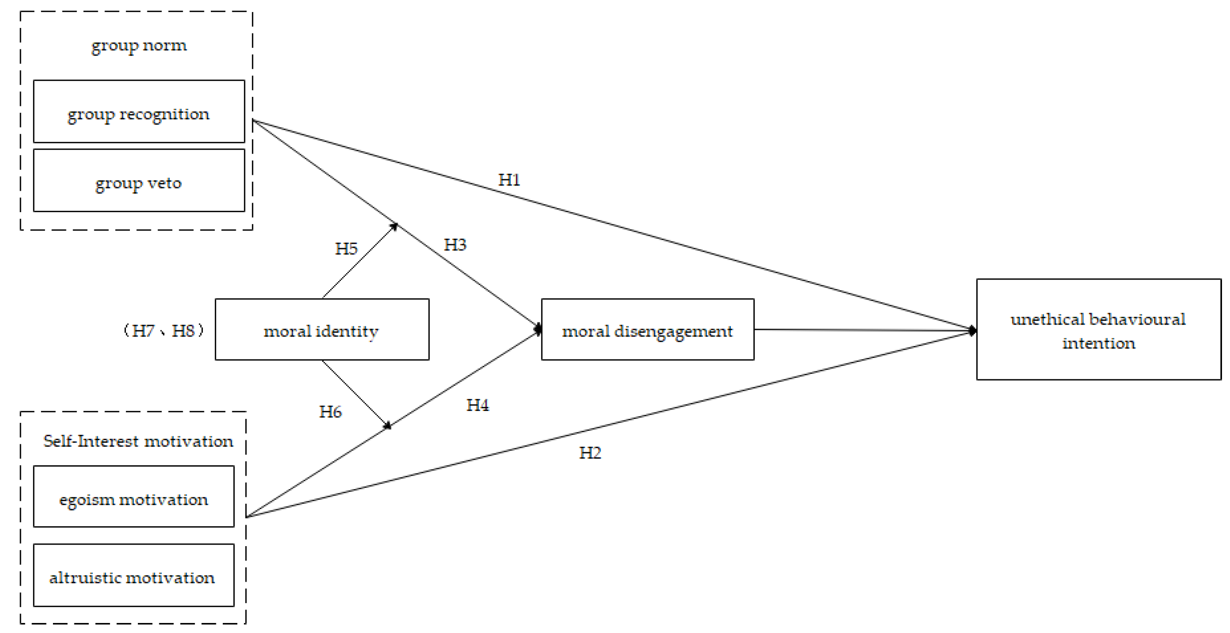 Sustainability 11 02190 g001