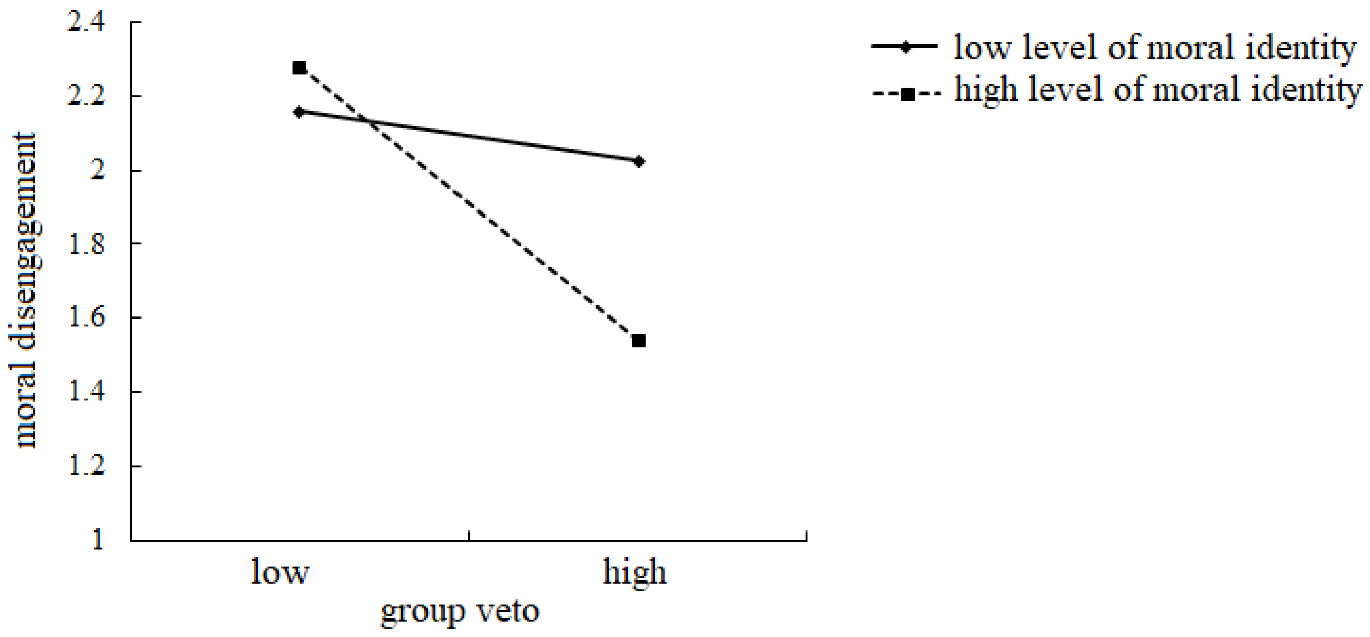 Sustainability 11 02190 g002