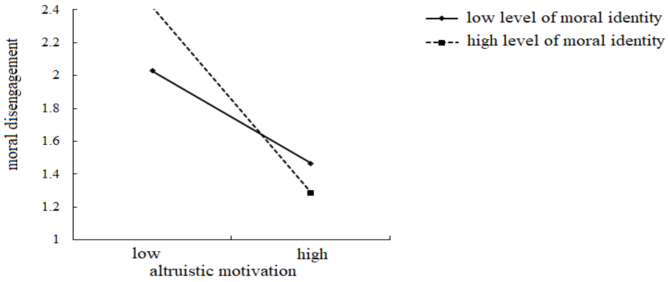 Sustainability 11 02190 g003