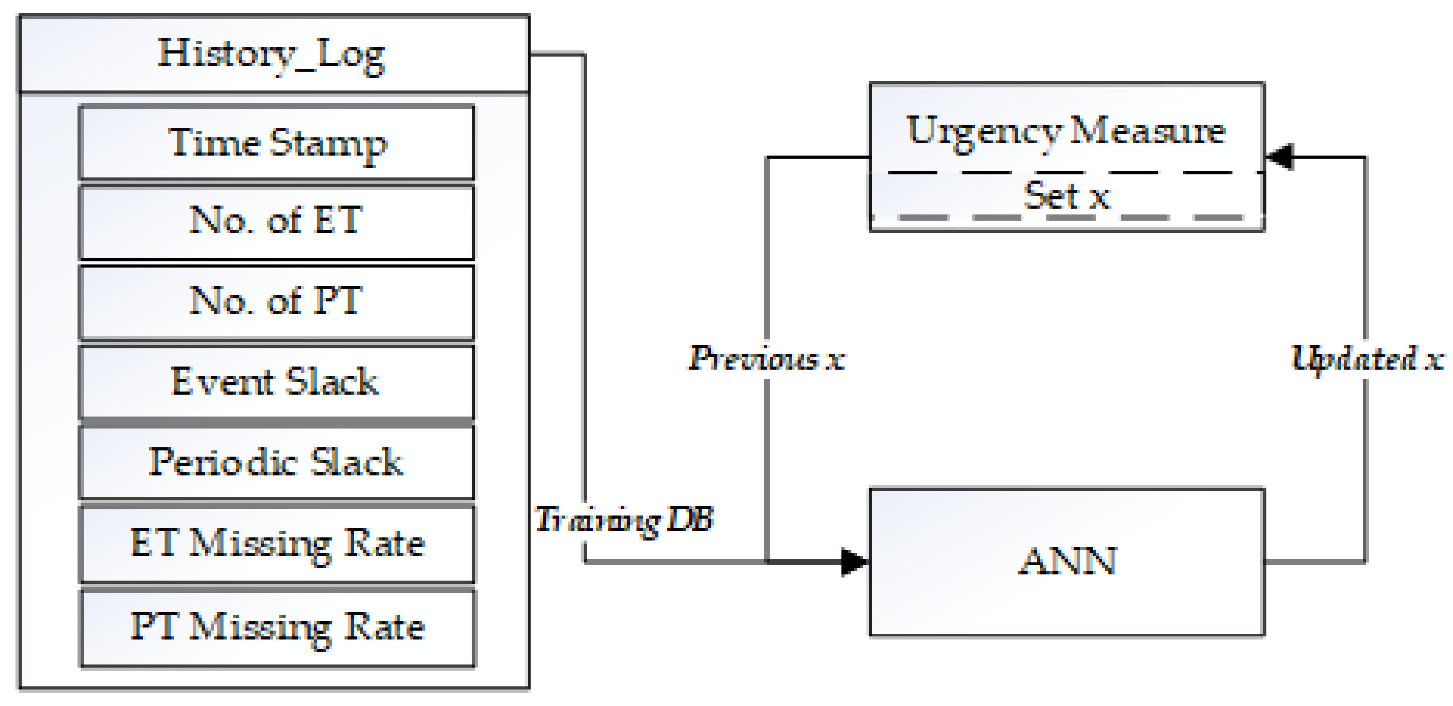 Sustainability 11 02192 g003