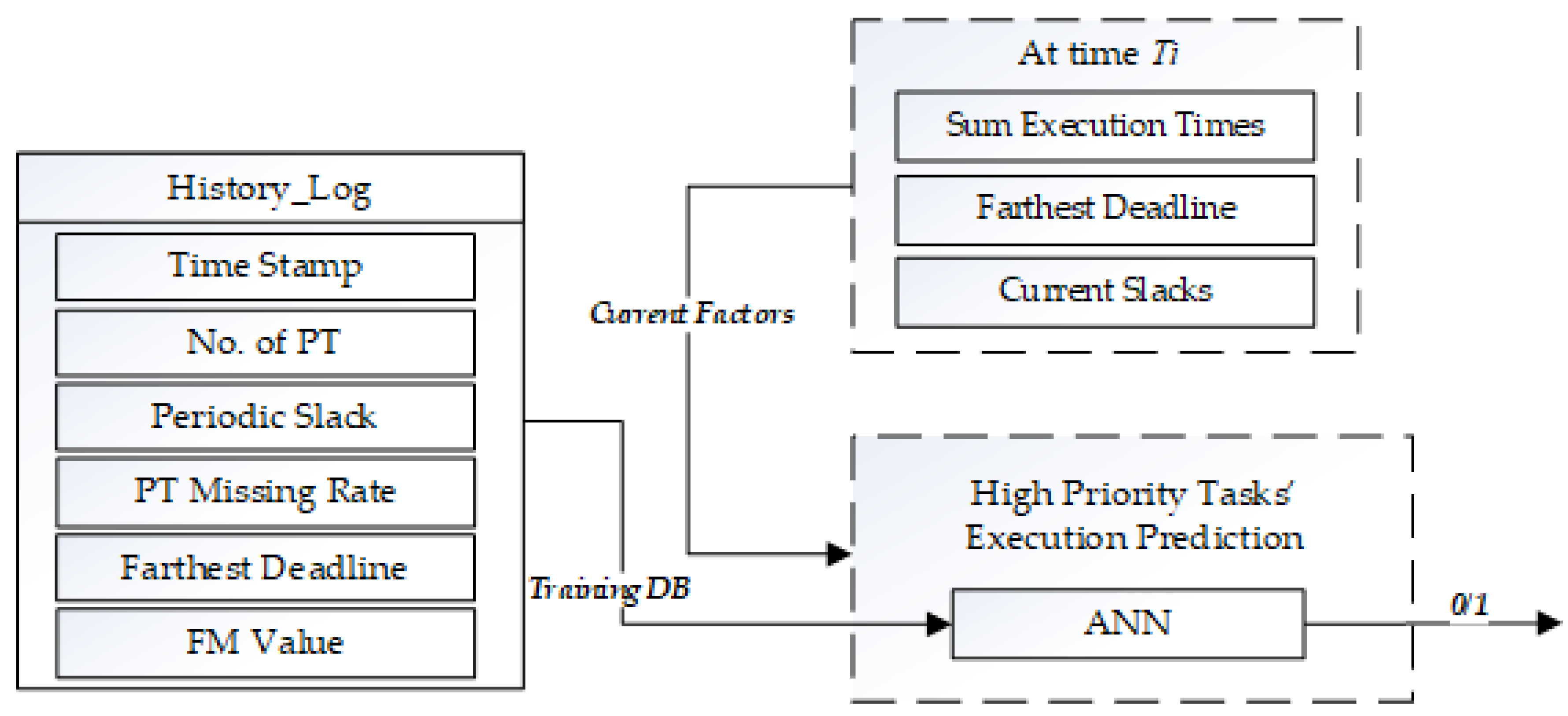 Sustainability 11 02192 g004