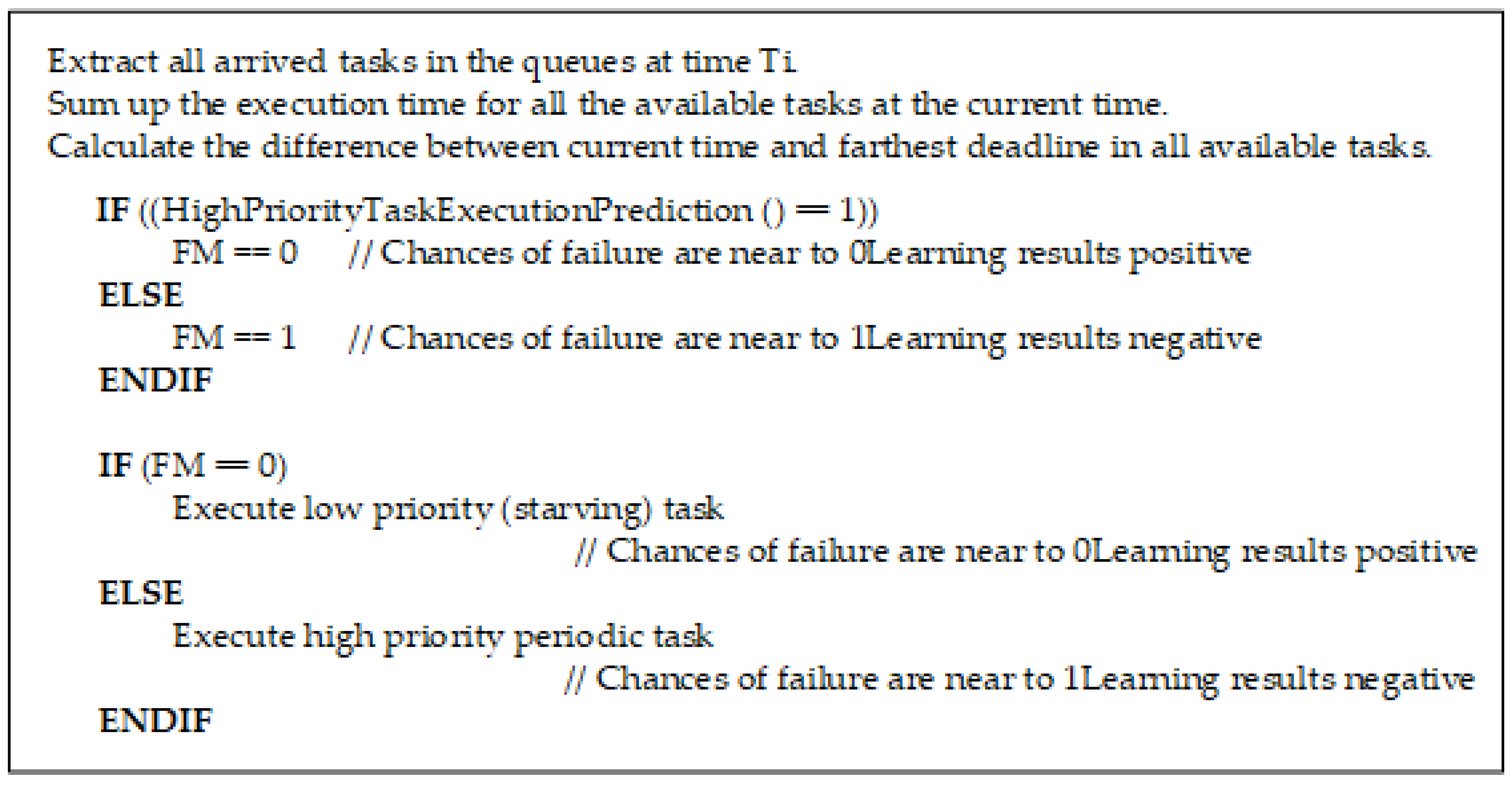 Sustainability 11 02192 g005