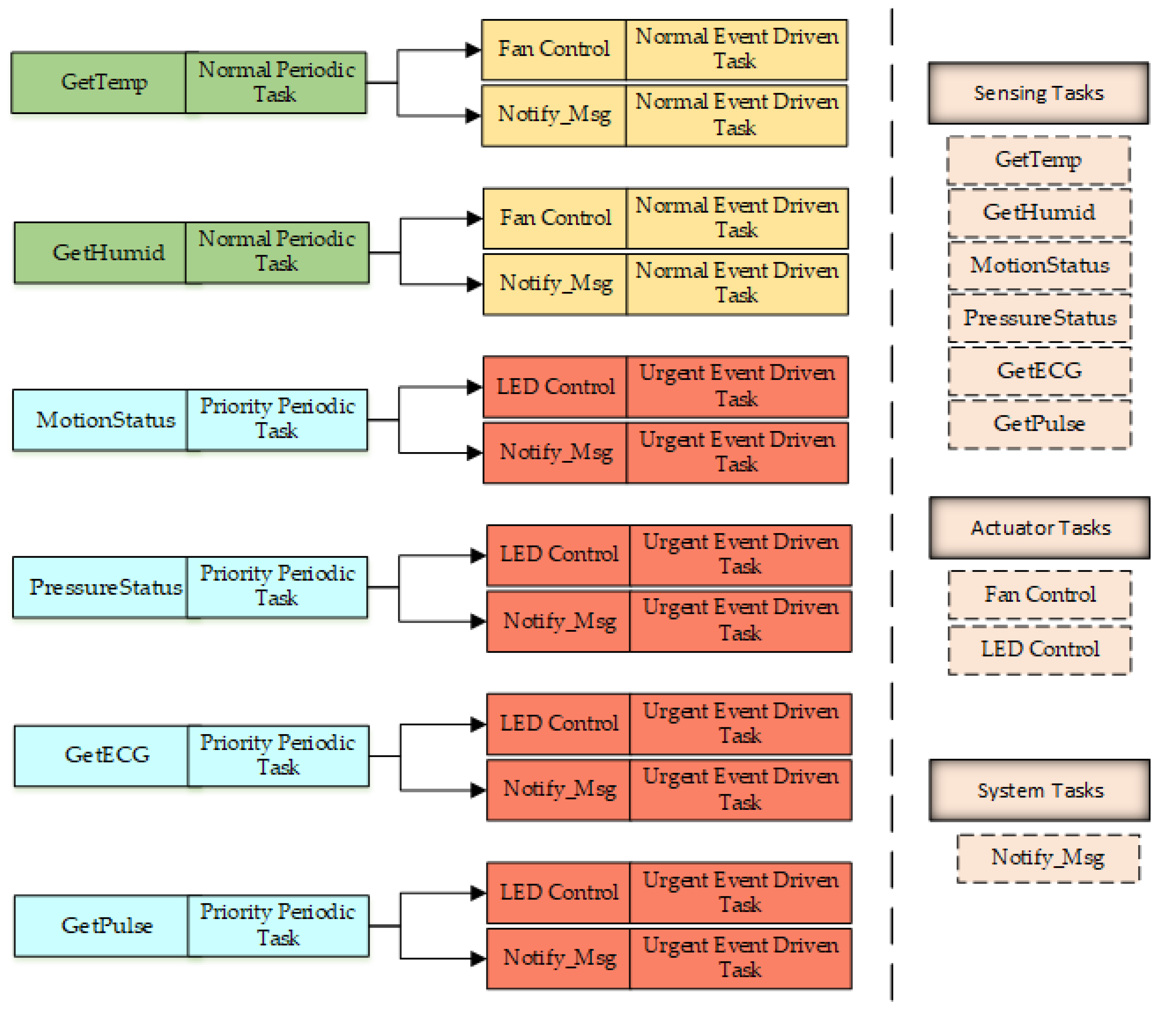 Sustainability 11 02192 g006