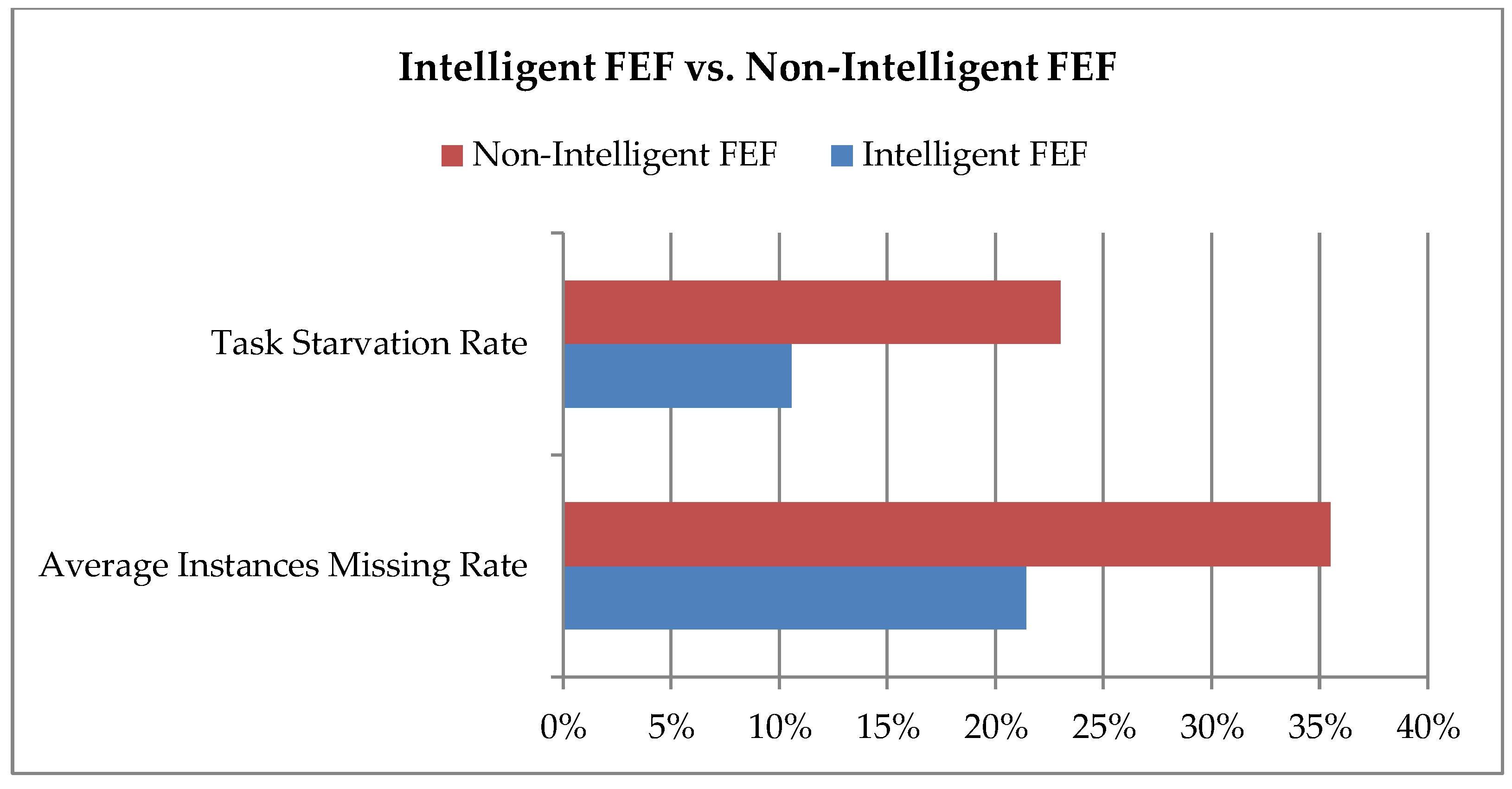 Sustainability 11 02192 g011