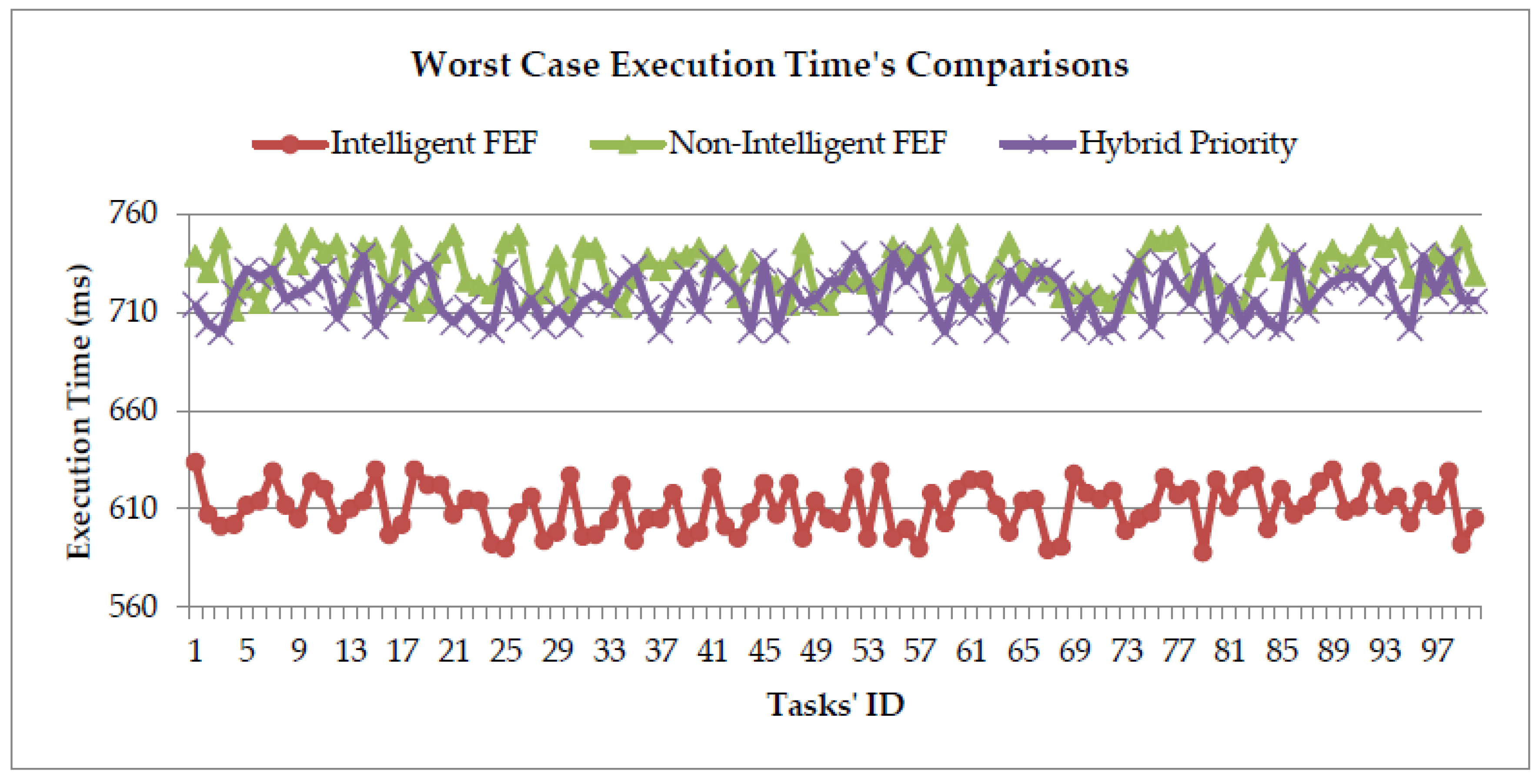 Sustainability 11 02192 g012