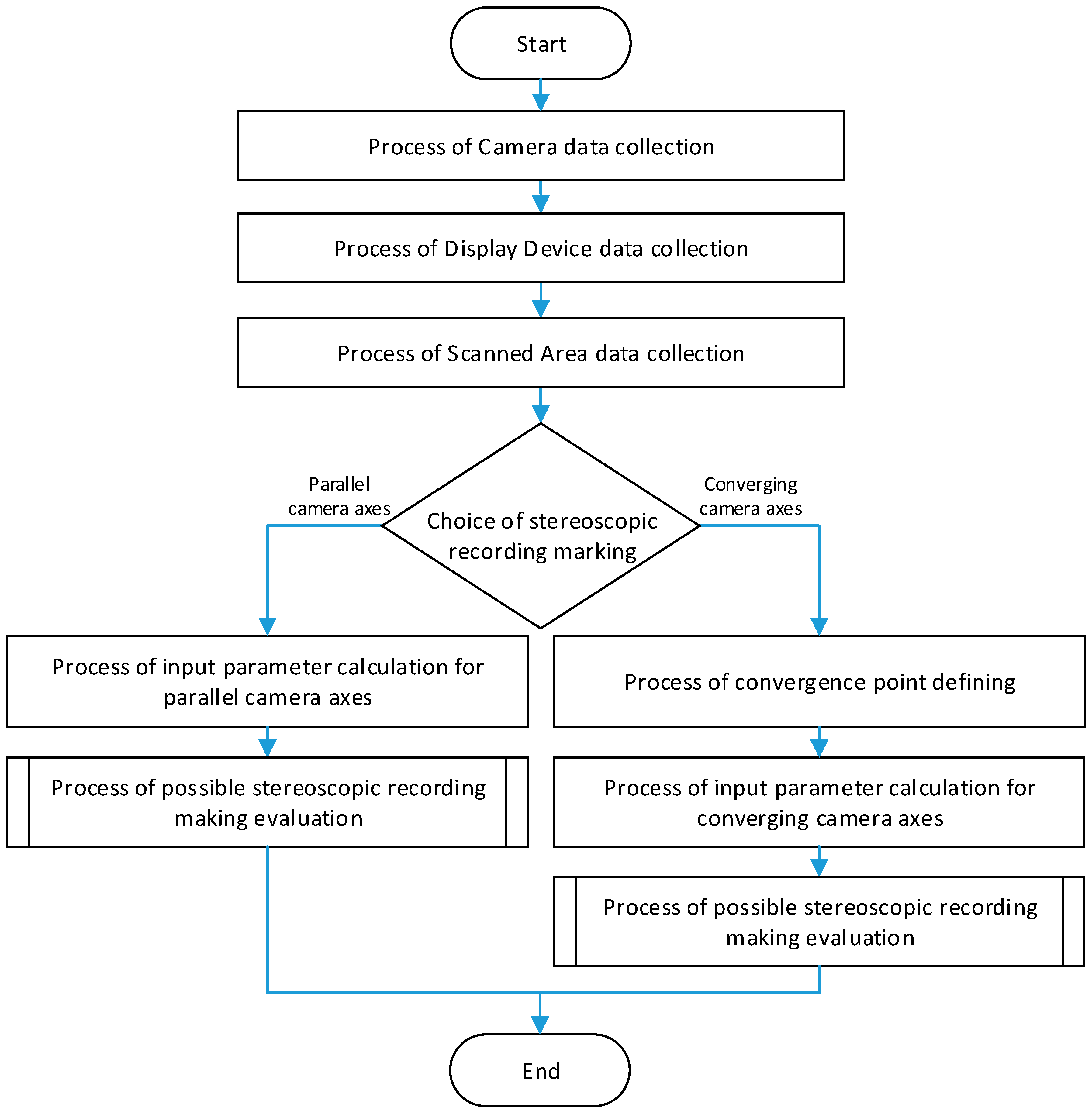Sustainability 11 02194 g001