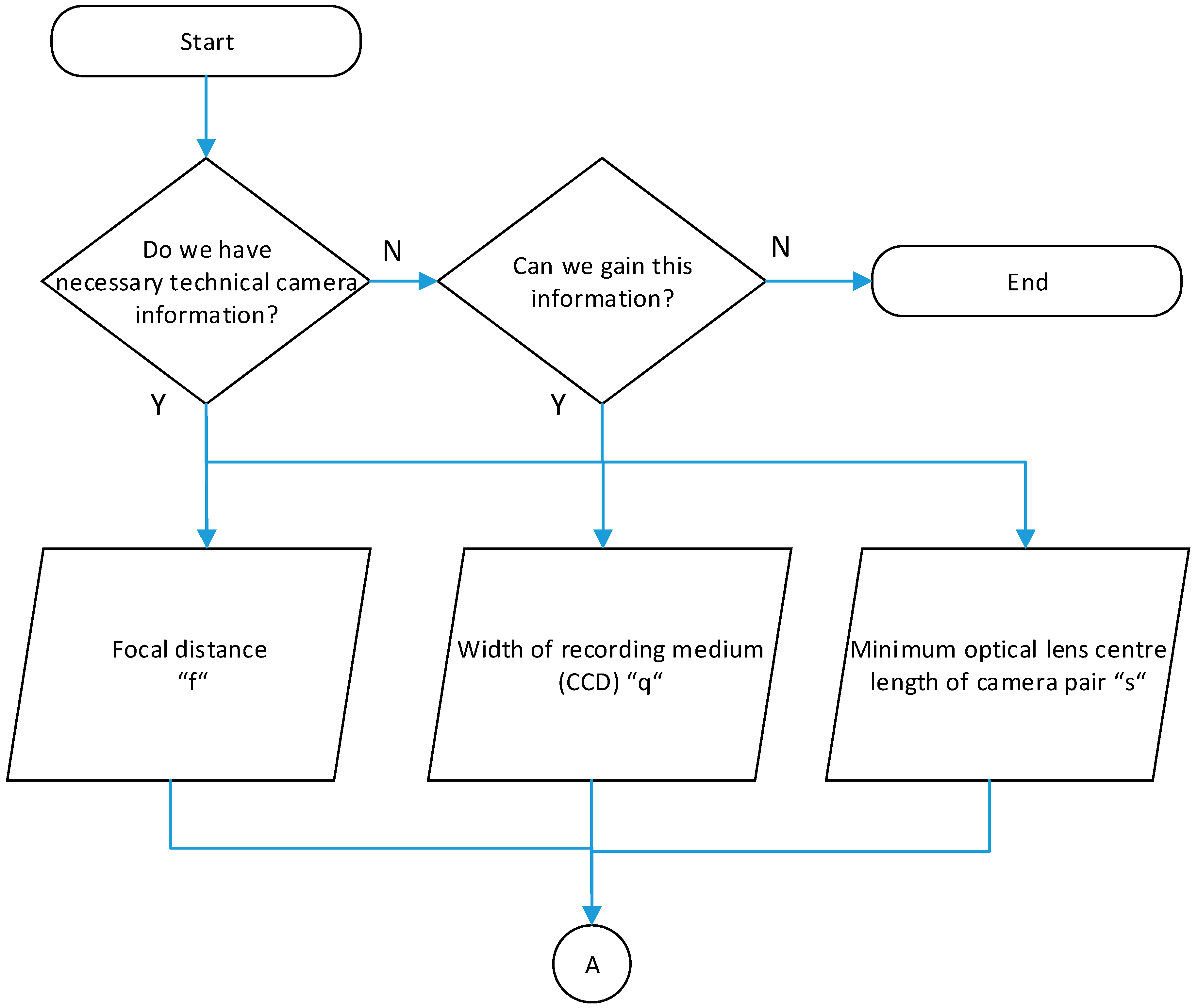 Sustainability 11 02194 g002