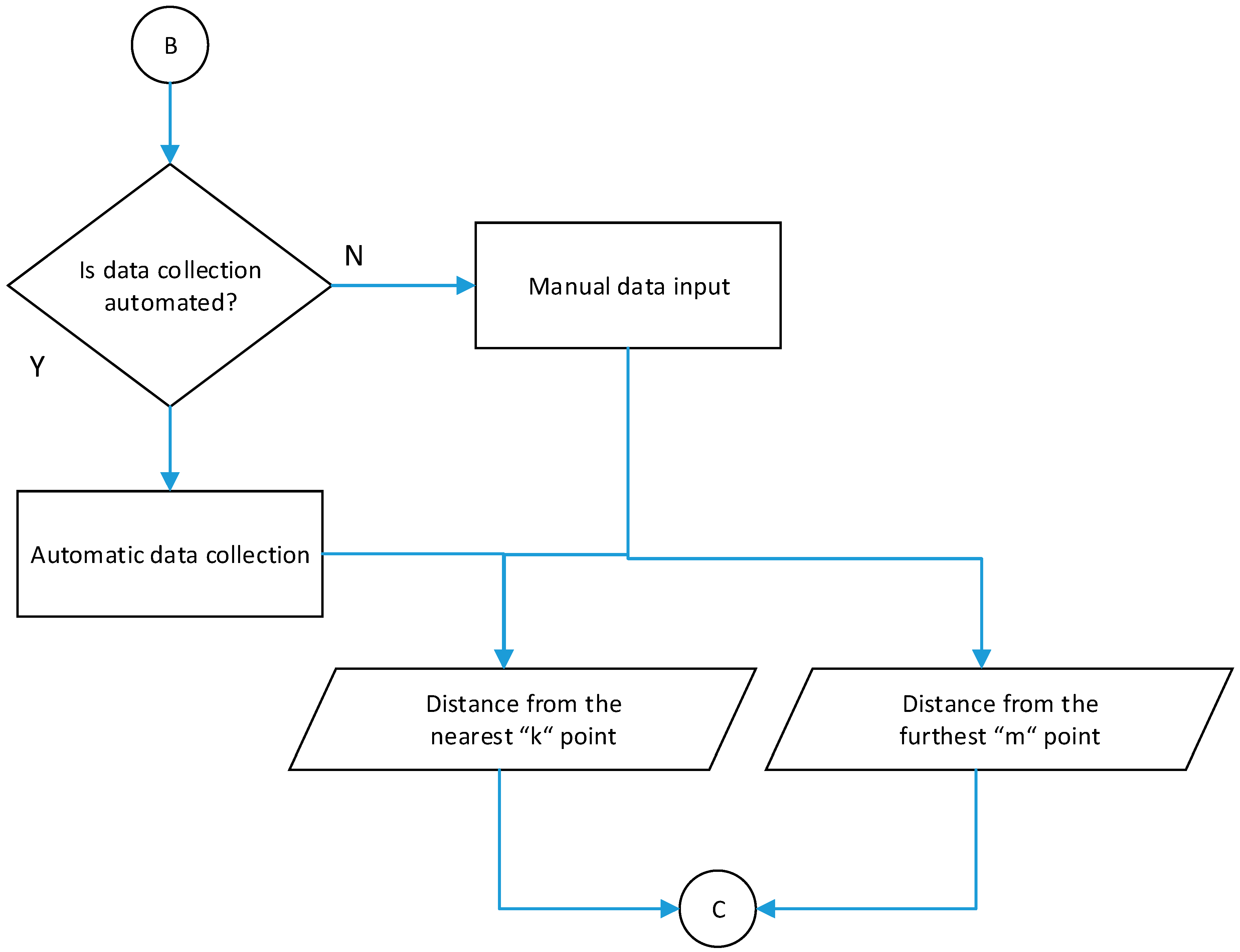 Sustainability 11 02194 g004