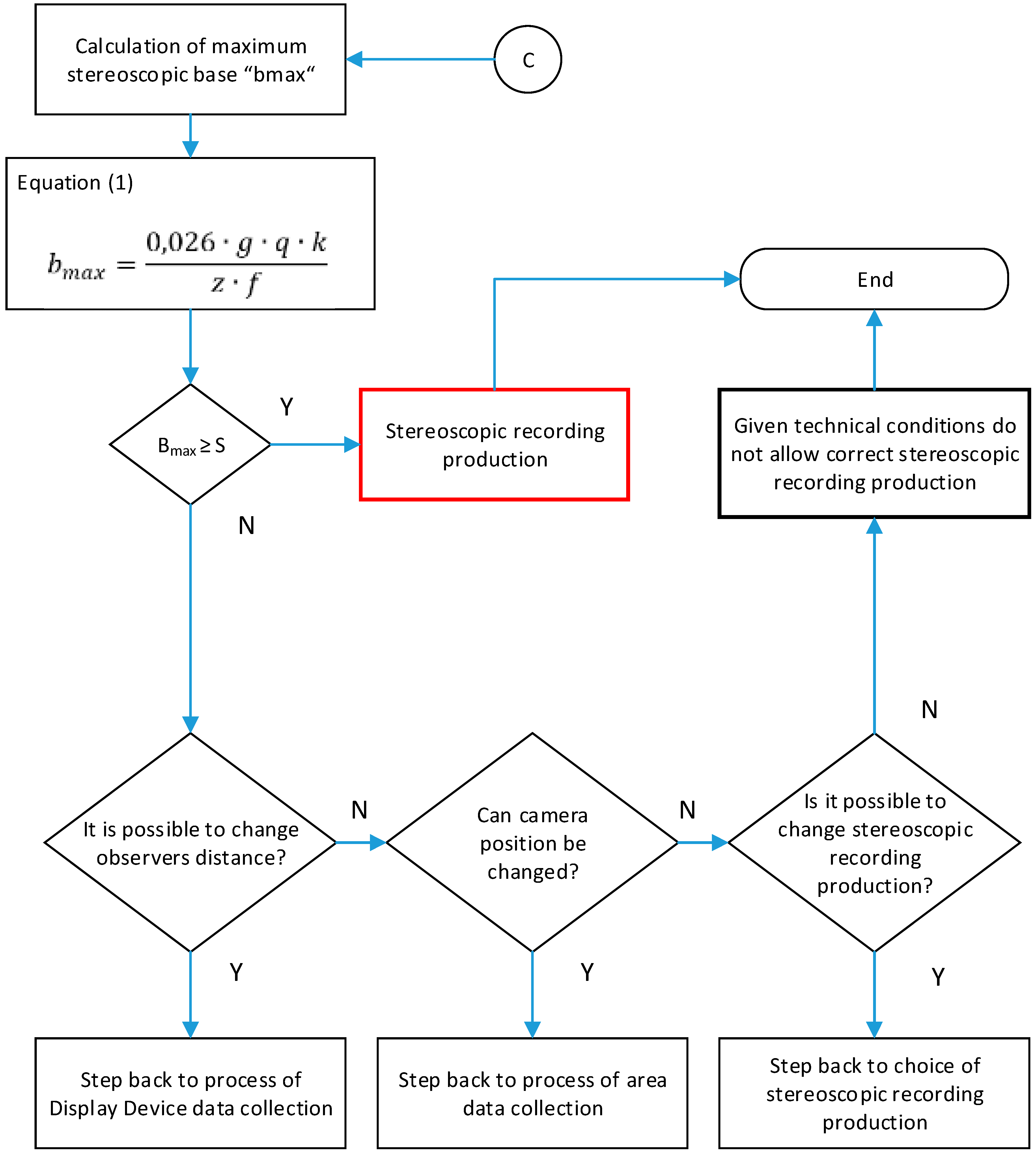 Sustainability 11 02194 g005