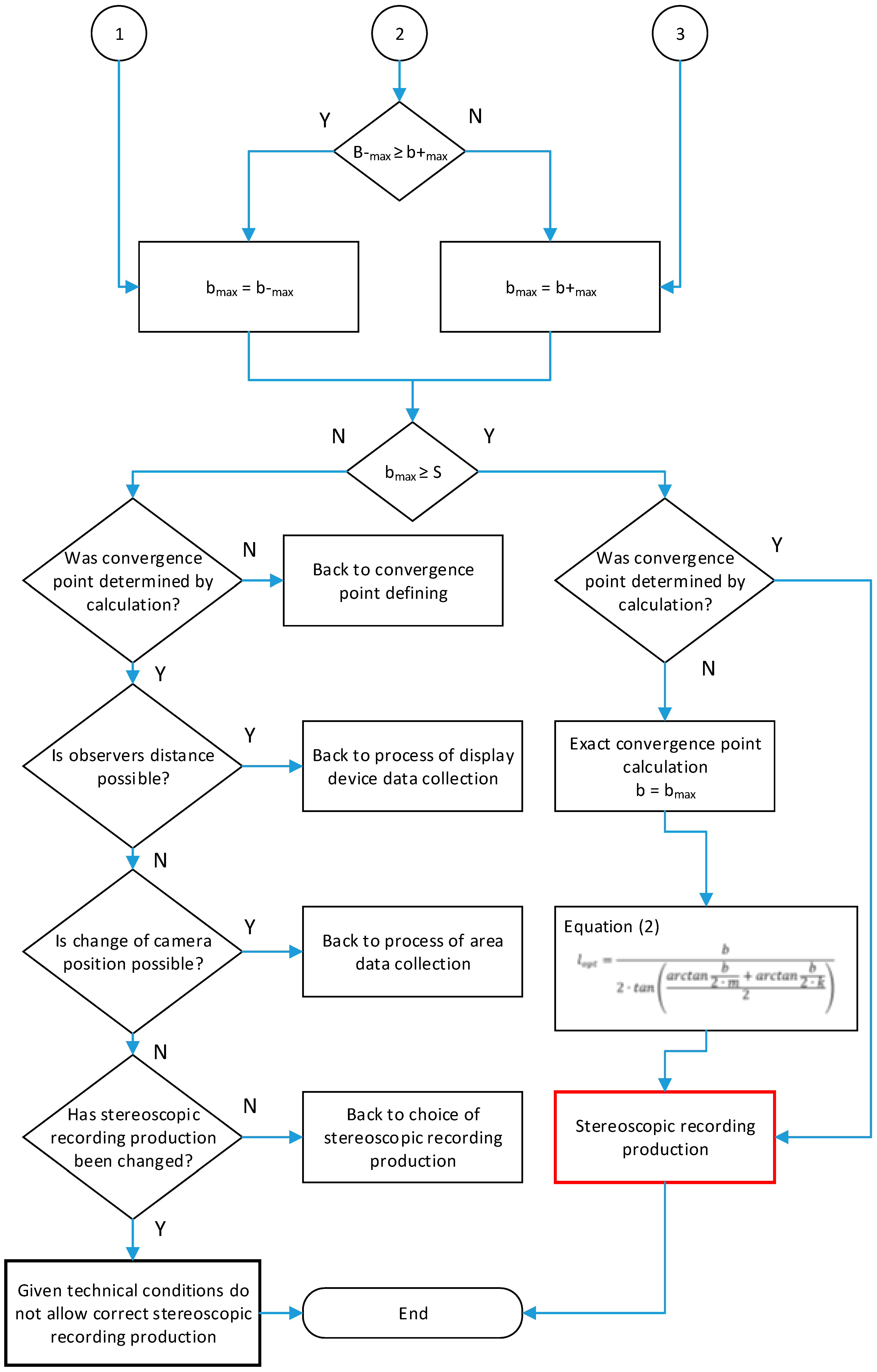 Sustainability 11 02194 g009