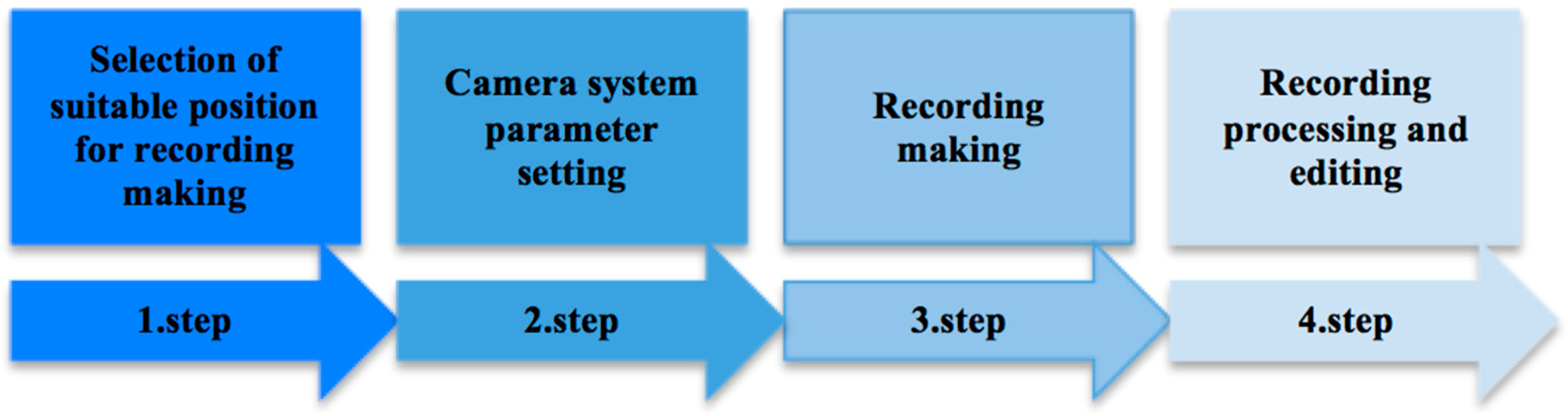 Sustainability 11 02194 g013