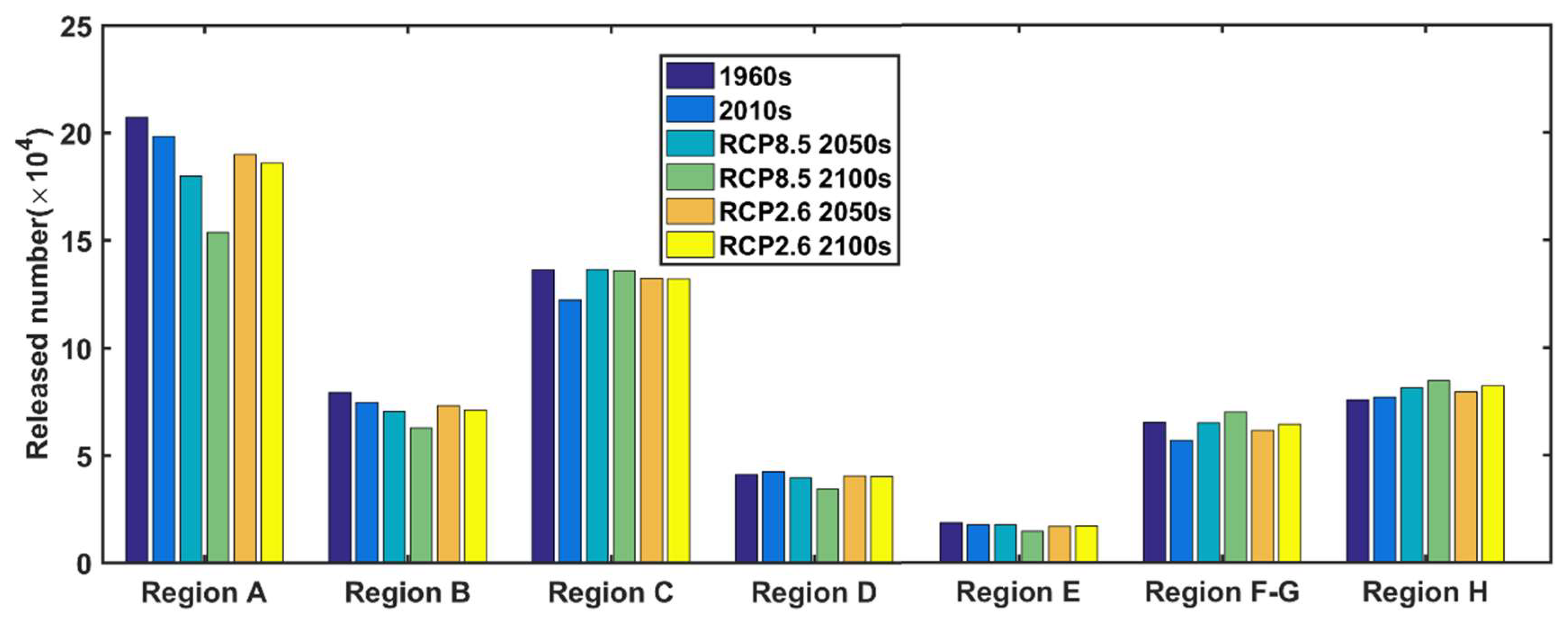 Sustainability 11 02198 g004