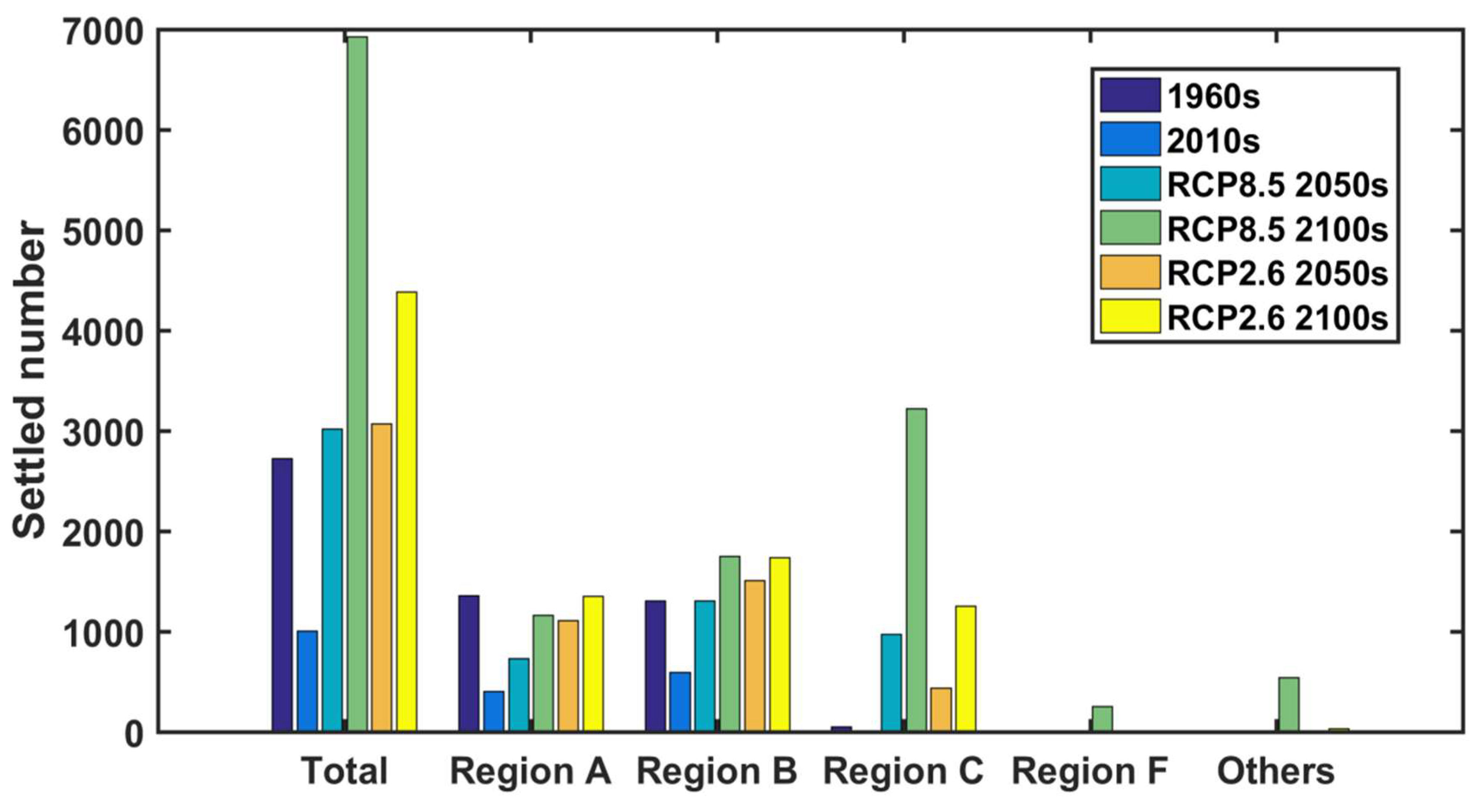 Sustainability 11 02198 g007
