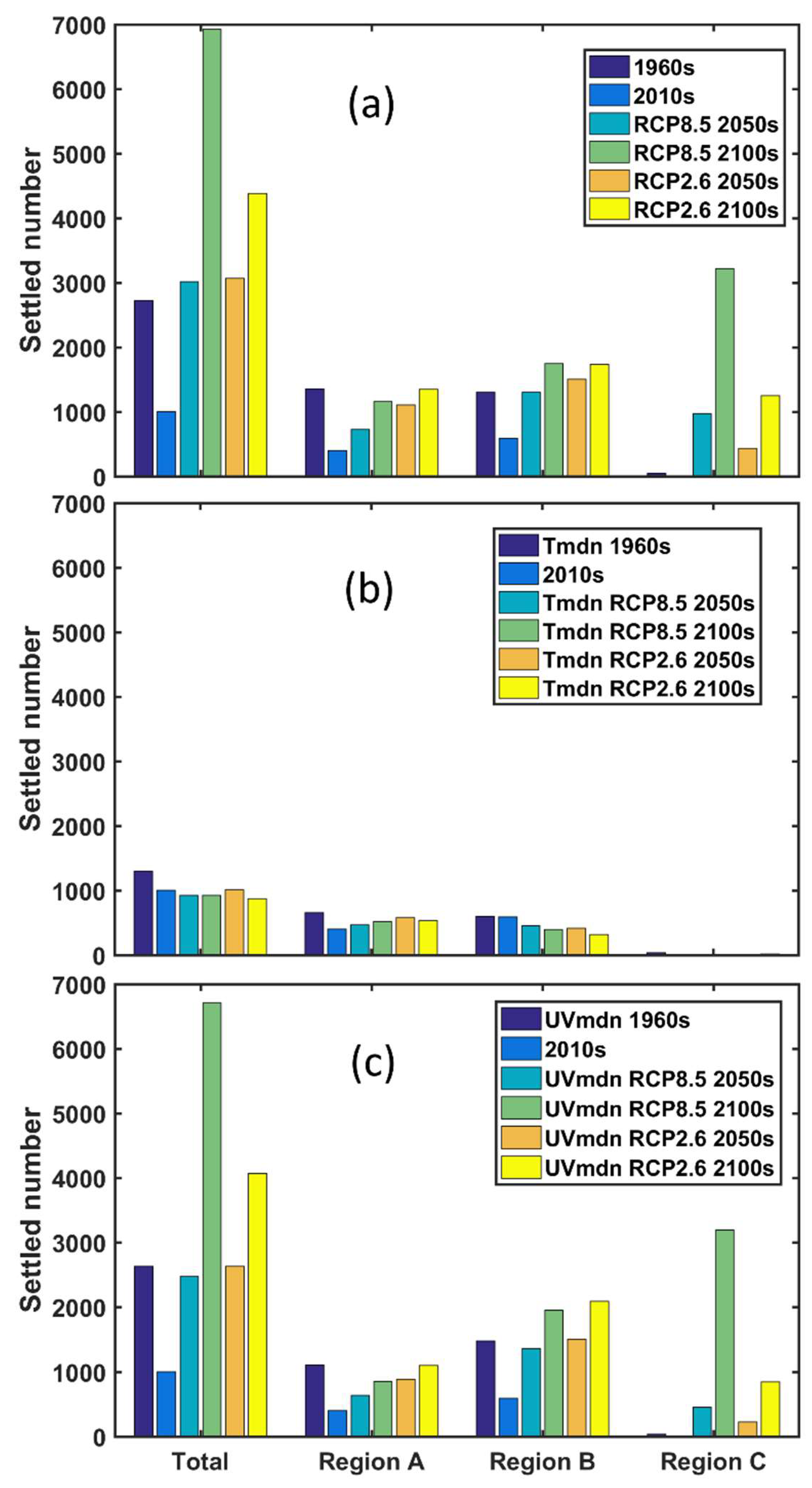 Sustainability 11 02198 g009
