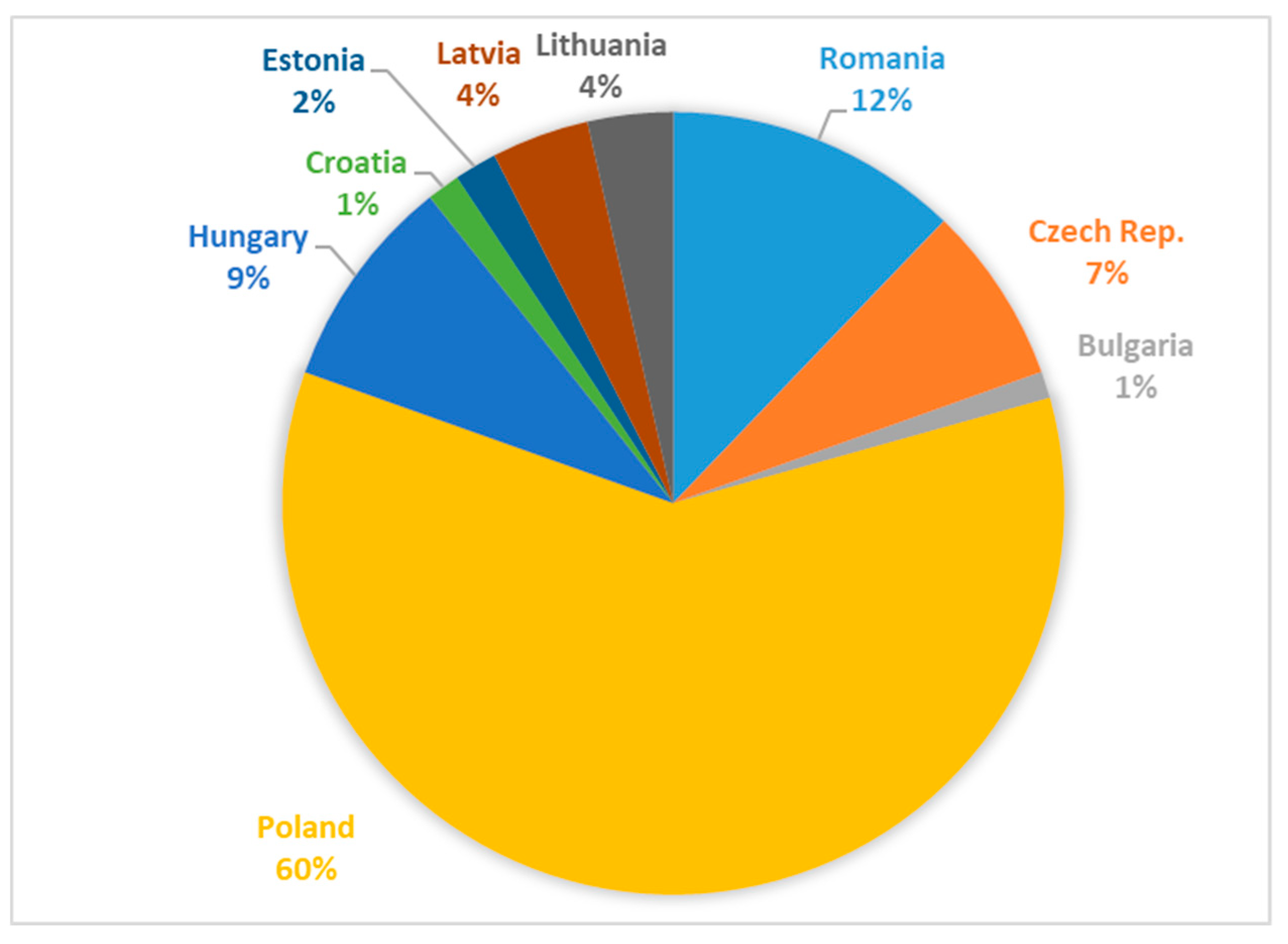 Sustainability 11 02204 g012 Sustainability 11 02204 g012