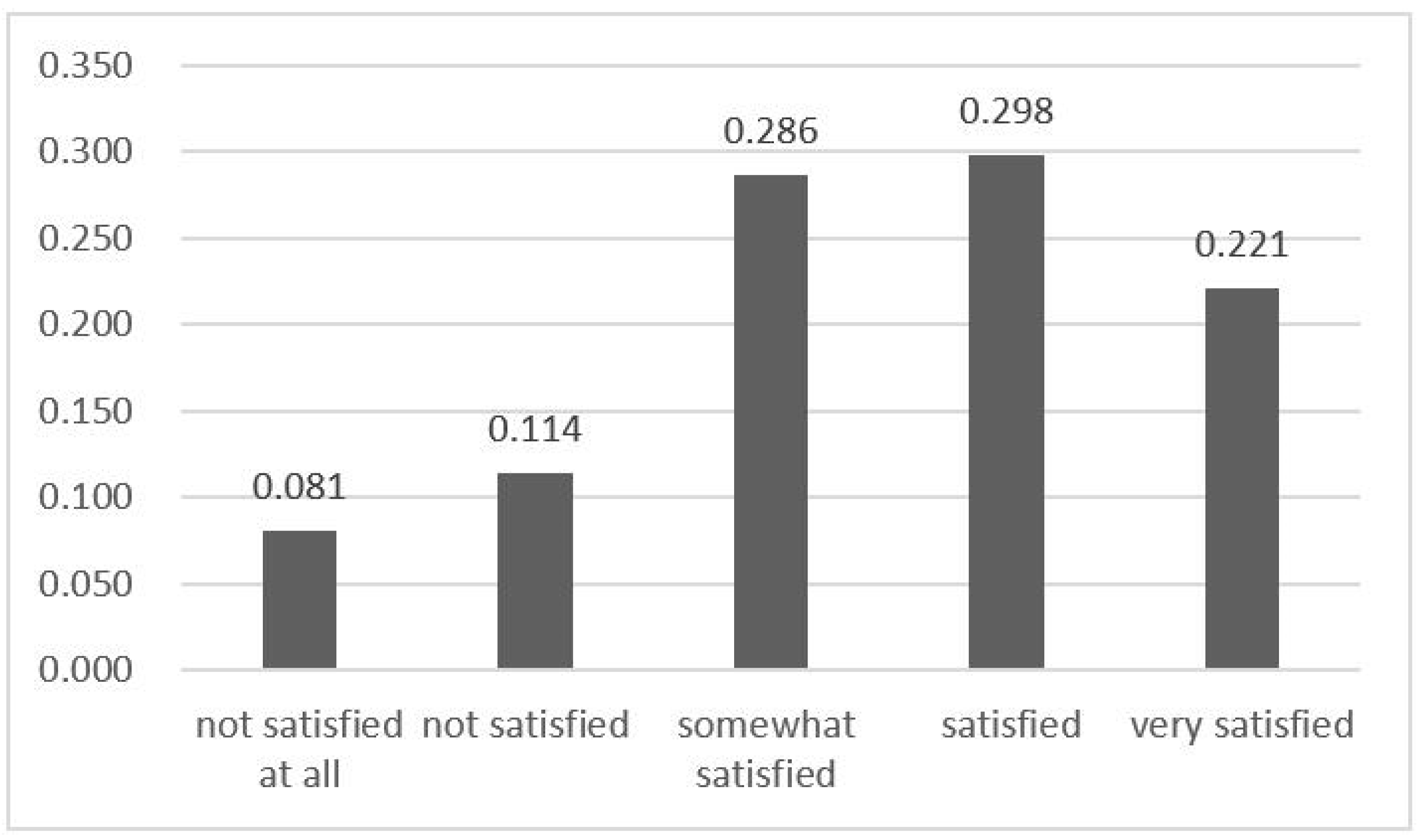 Sustainability 11 02206 g003 Sustainability 11 02206 g003