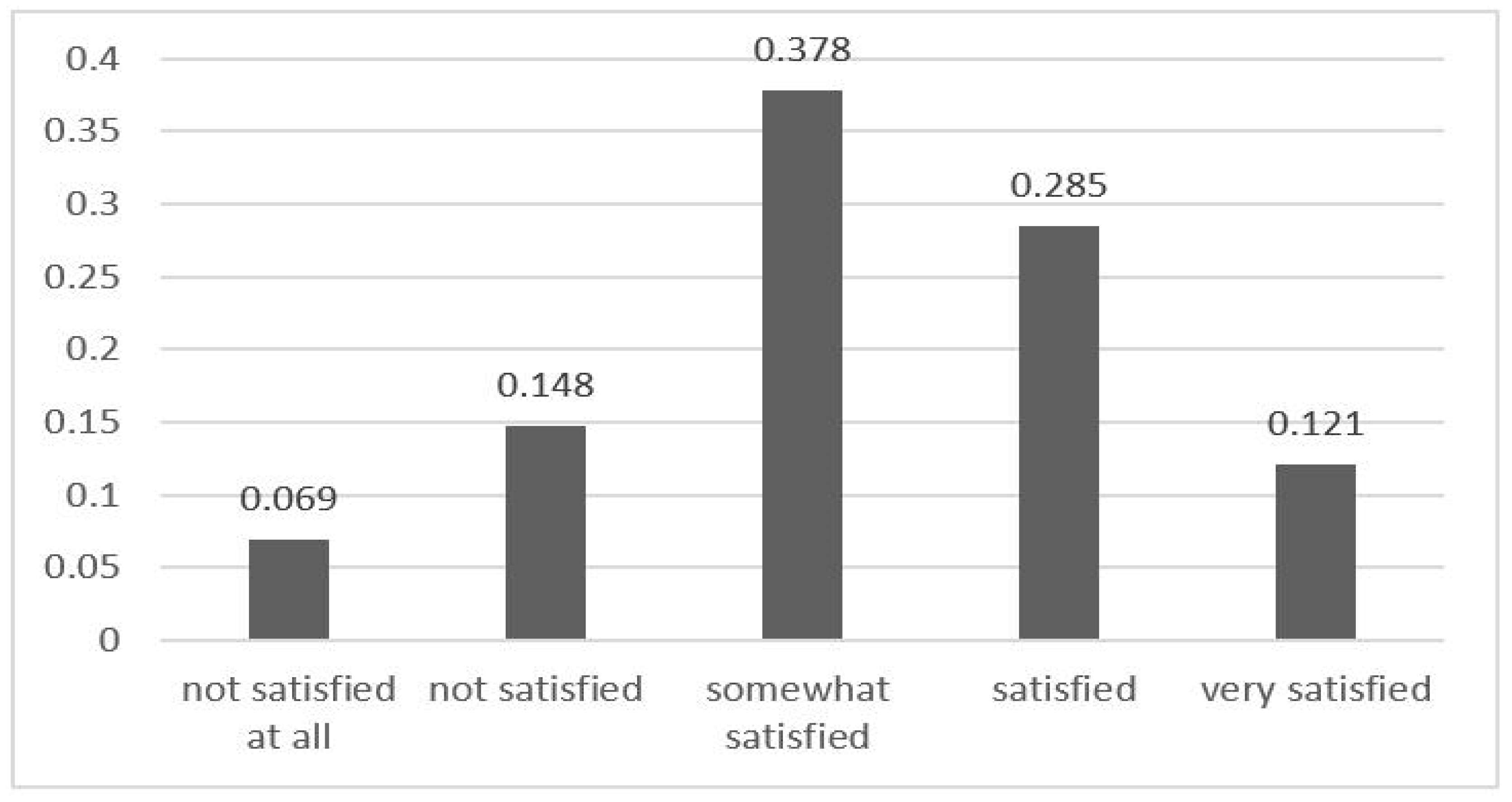 Sustainability 11 02206 g004 Sustainability 11 02206 g004