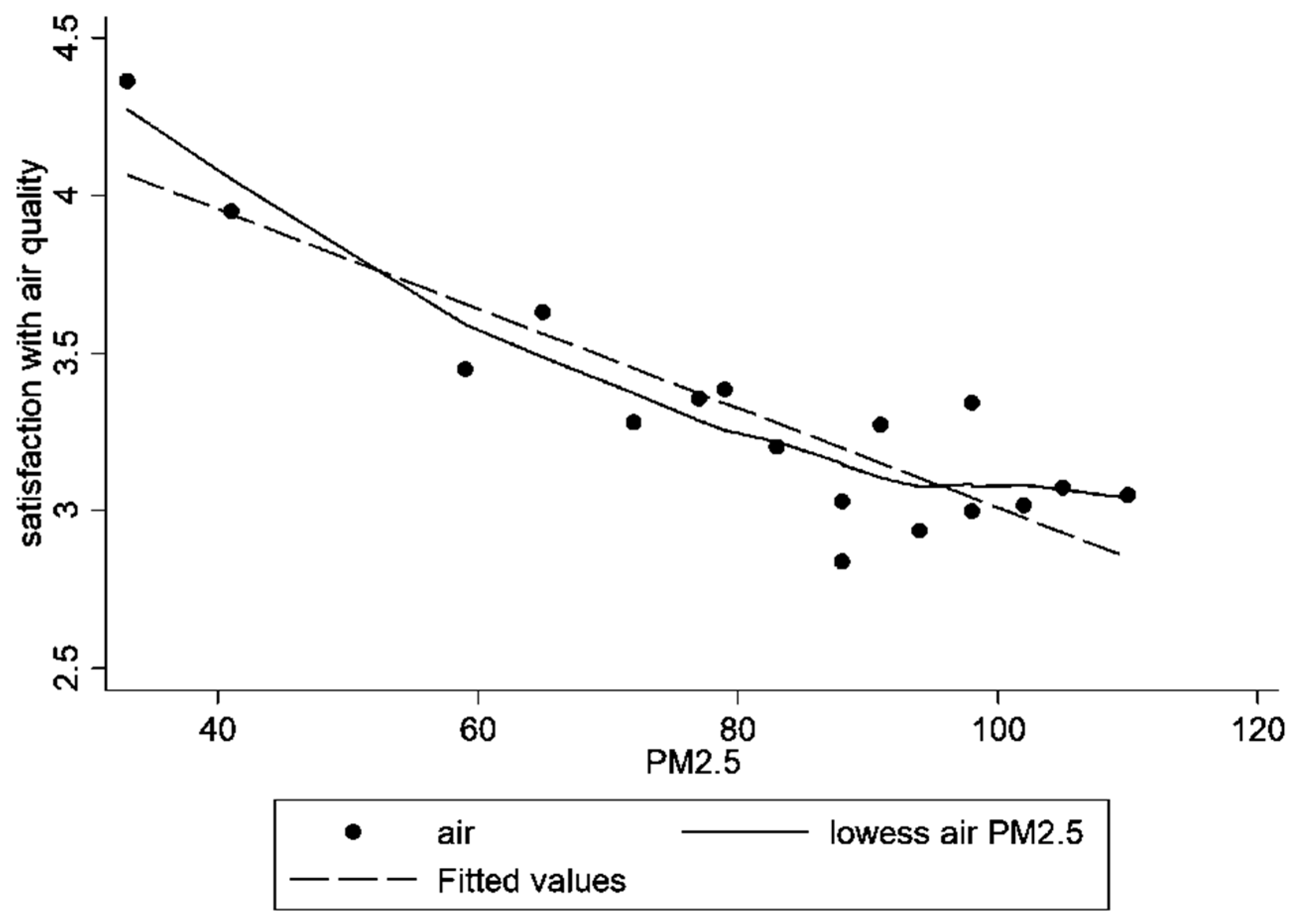 Sustainability 11 02206 g006 Sustainability 11 02206 g006