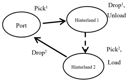 Sustainability 11 02212 i007 Sustainability 11 02212 i007
