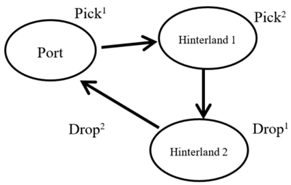 Sustainability 11 02212 i008 Sustainability 11 02212 i008