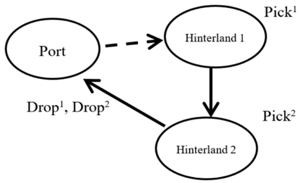 Sustainability 11 02212 i010 Sustainability 11 02212 i010
