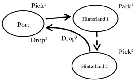 Sustainability 11 02212 i011 Sustainability 11 02212 i011