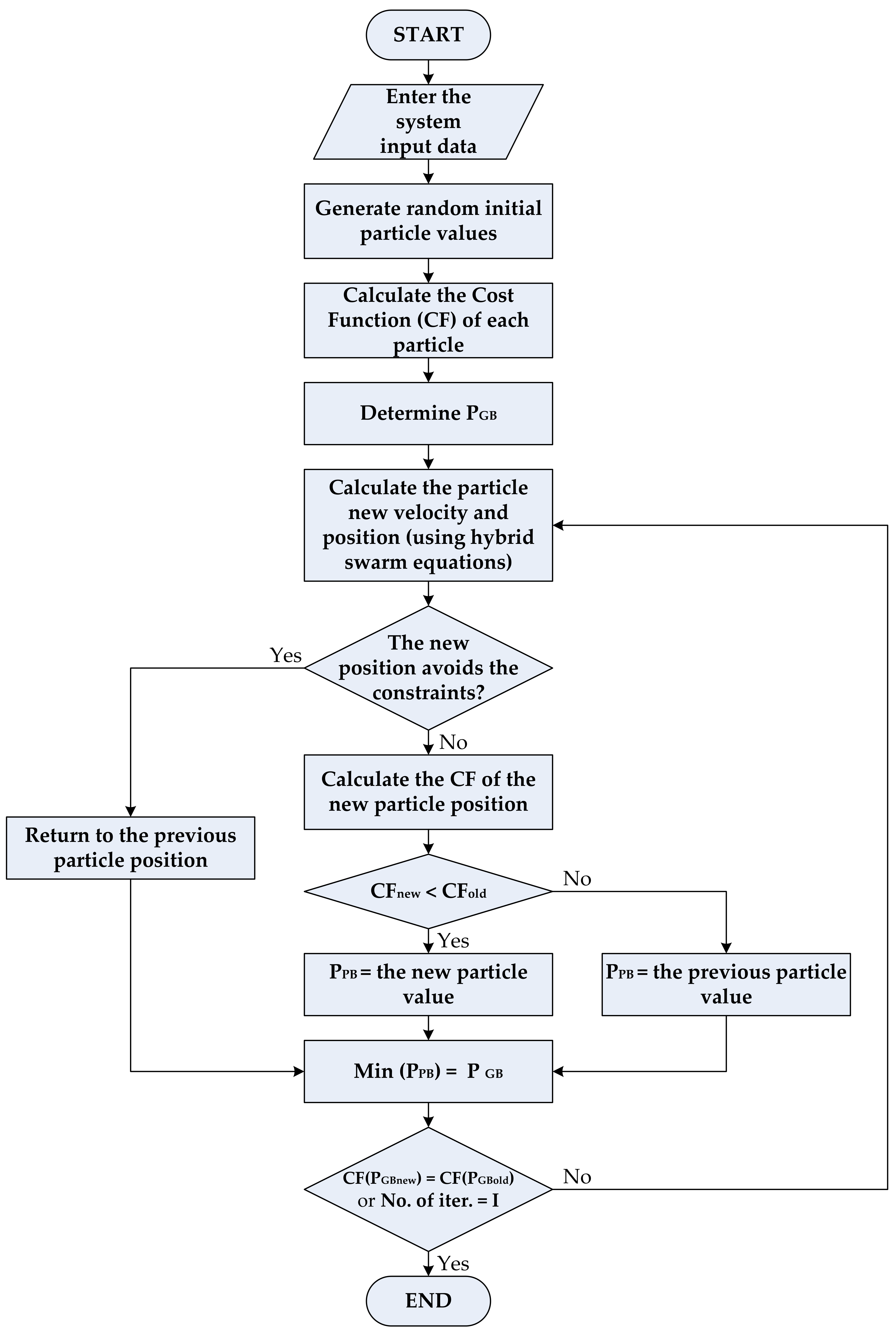 Sustainability 11 02218 g004