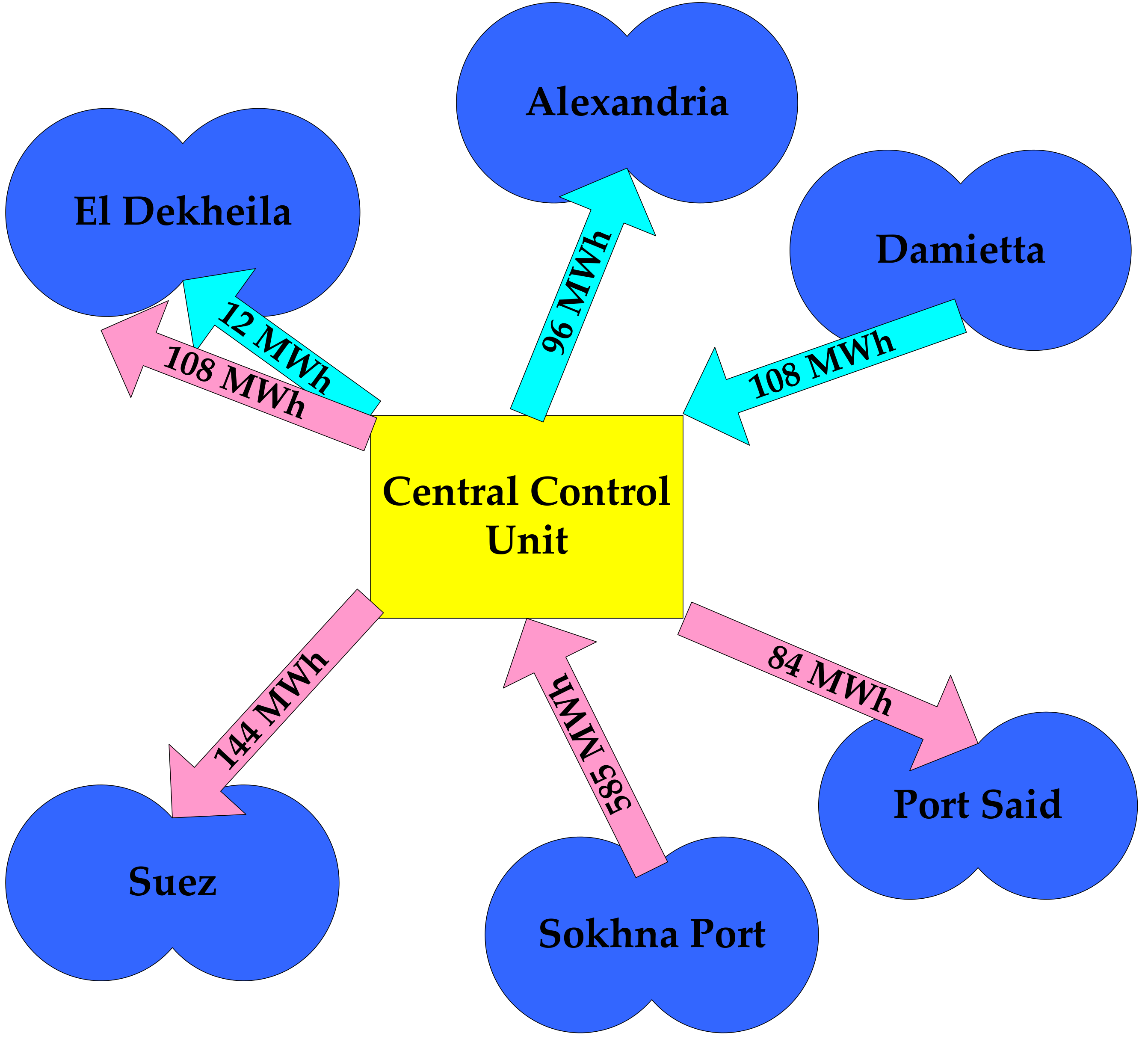 Sustainability 11 02218 g008