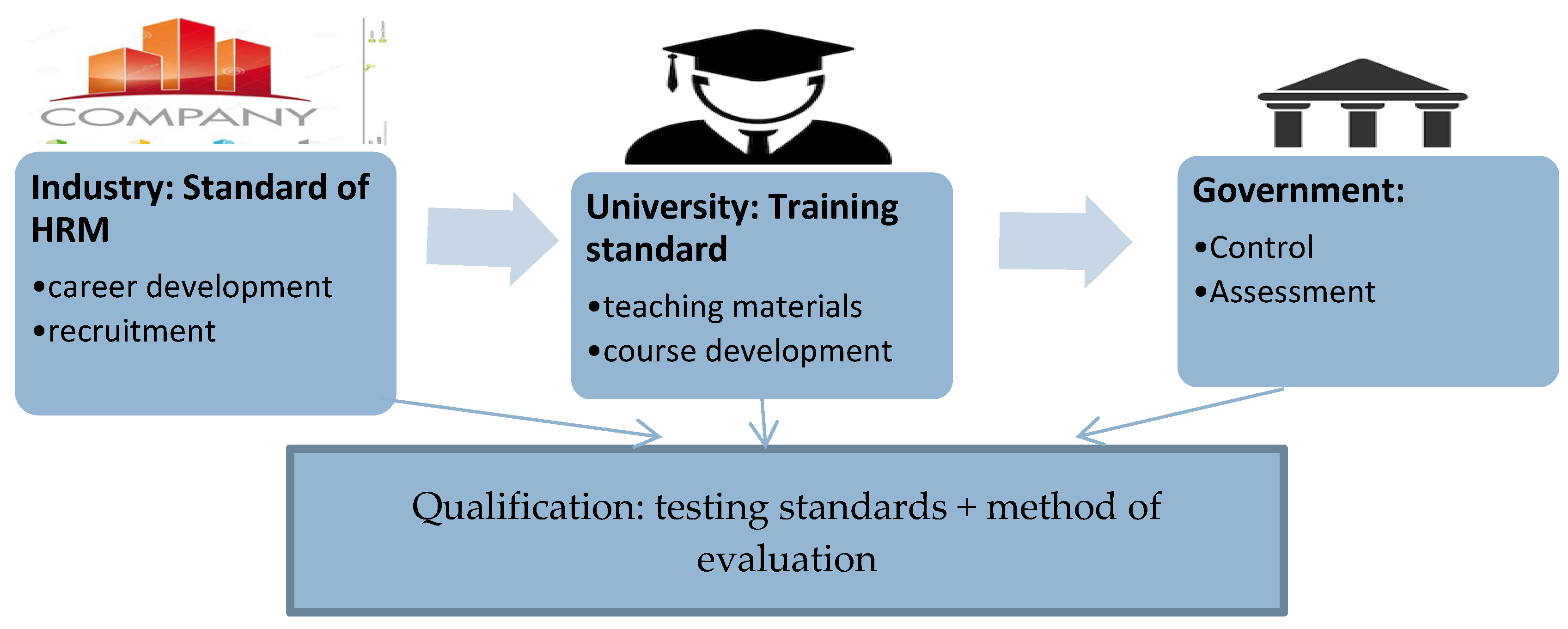 Sustainability 11 02221 g001