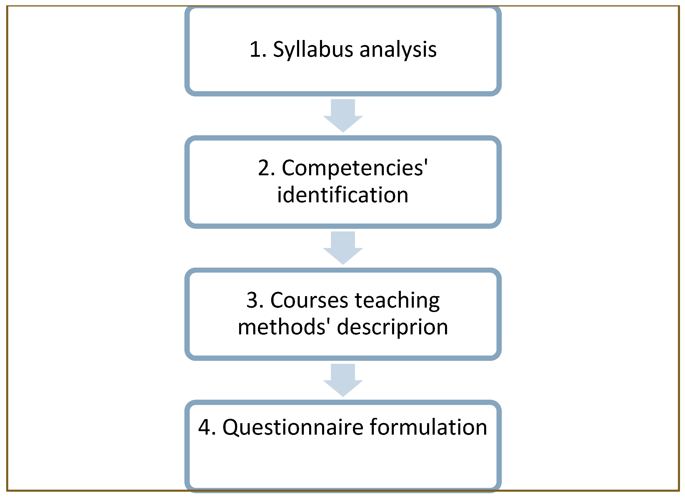 Sustainability 11 02221 g002
