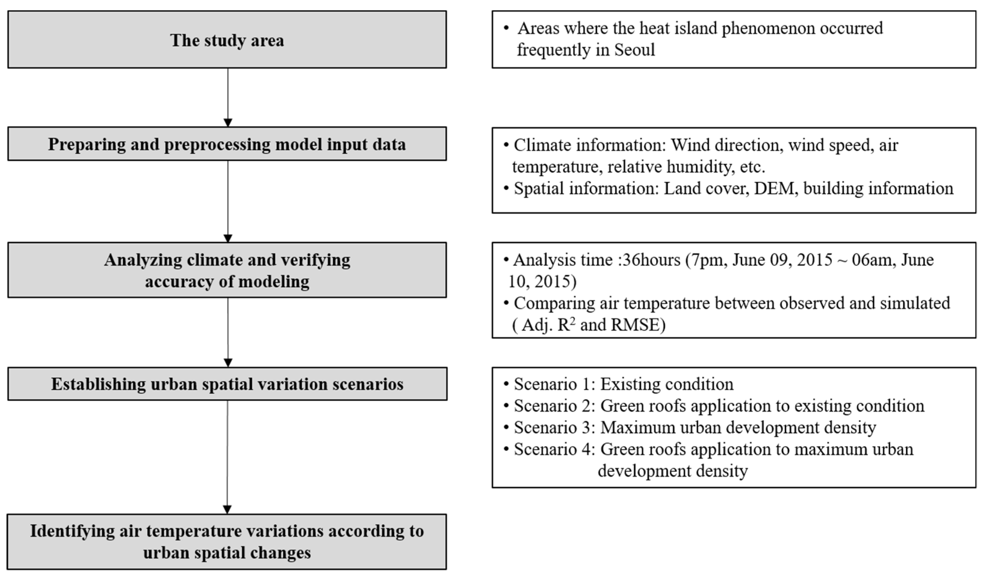 Sustainability 11 02224 g003
