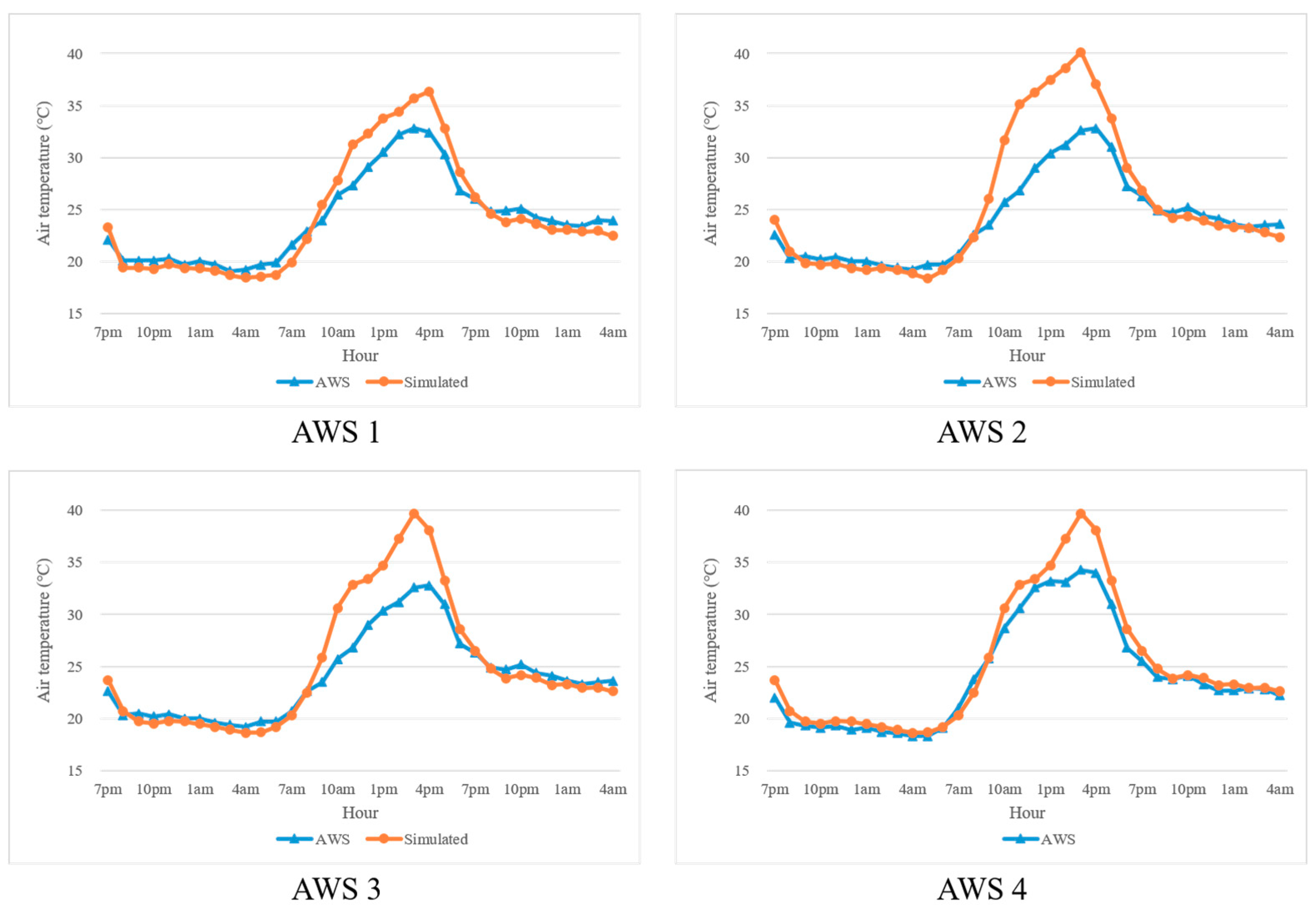 Sustainability 11 02224 g007