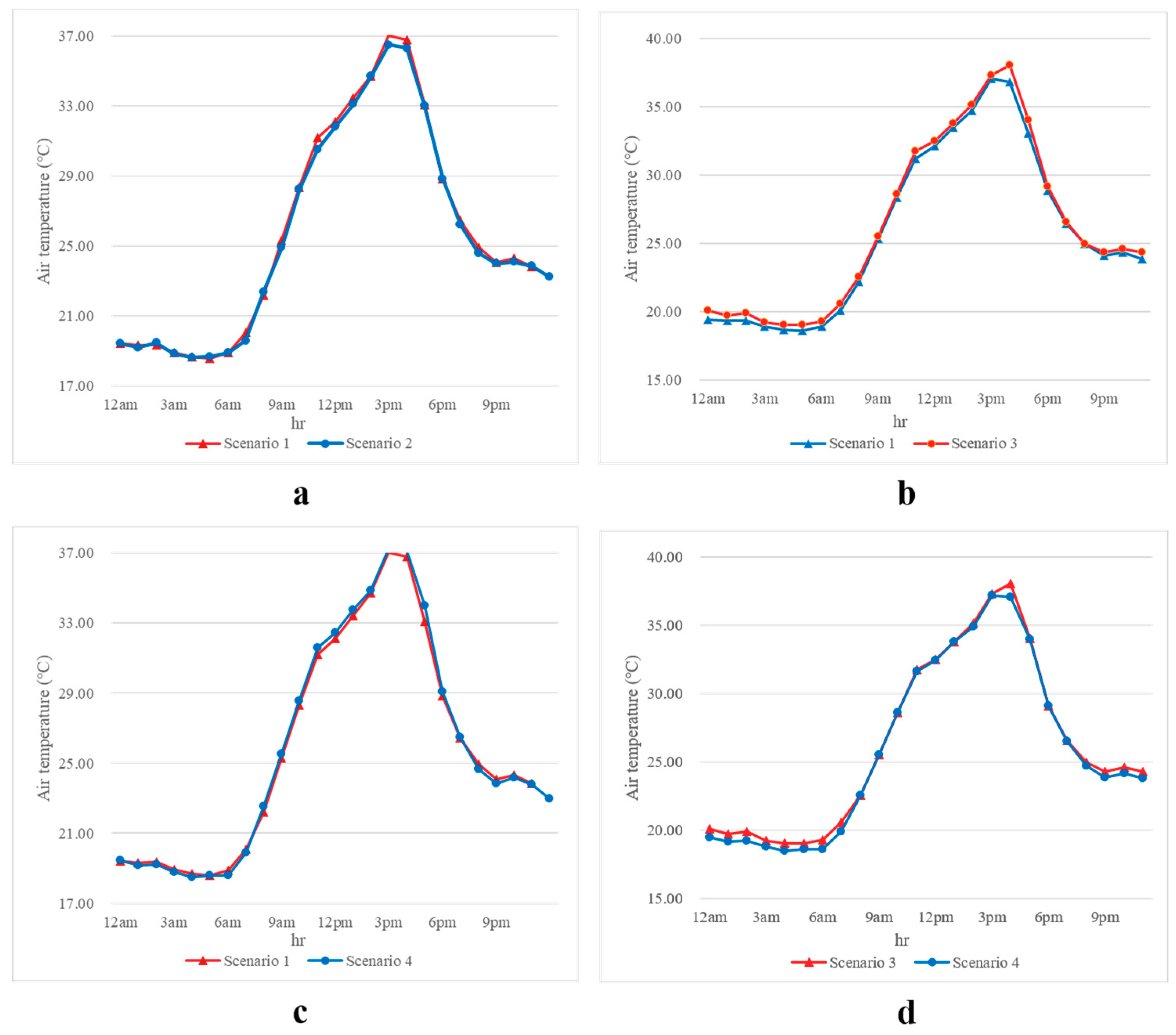Sustainability 11 02224 g008