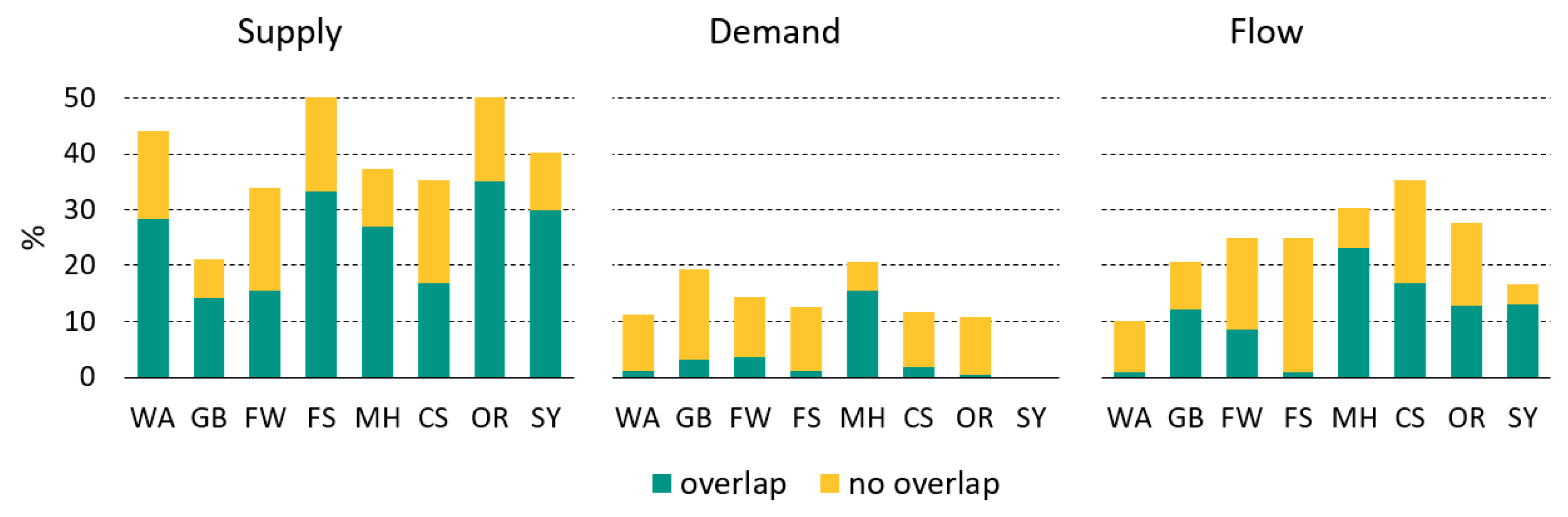Sustainability 11 02227 g005
