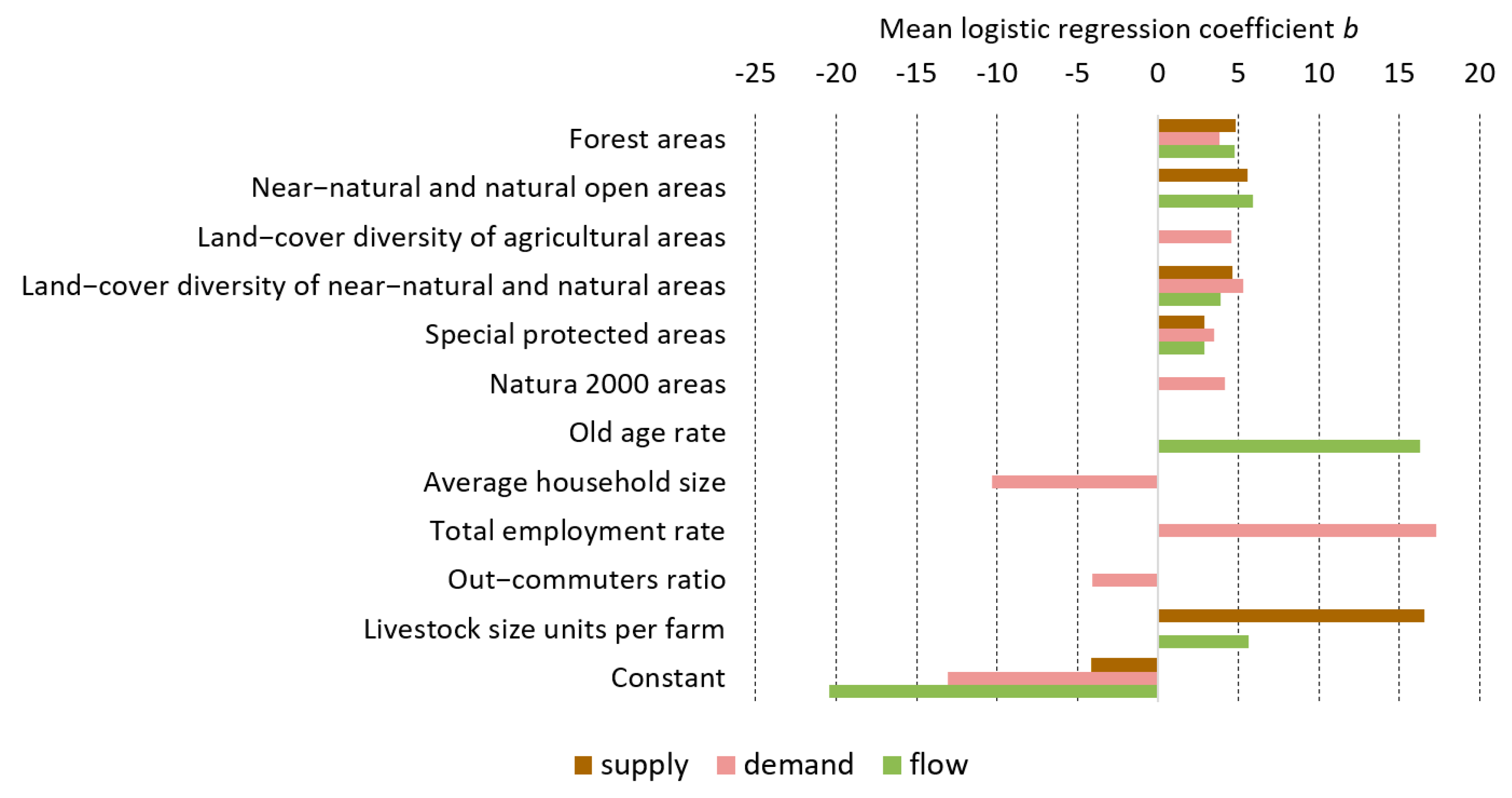 Sustainability 11 02227 g007