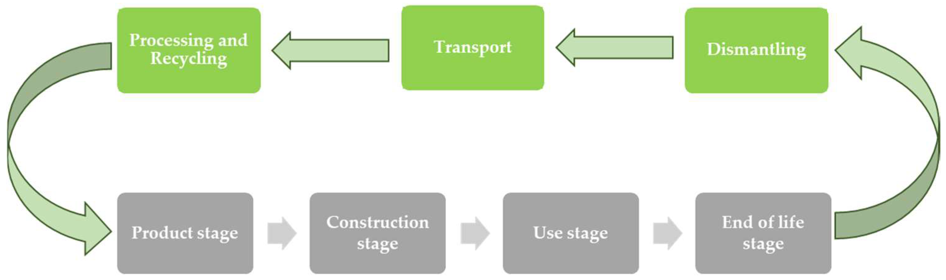 Sustainability 11 02234 g002
